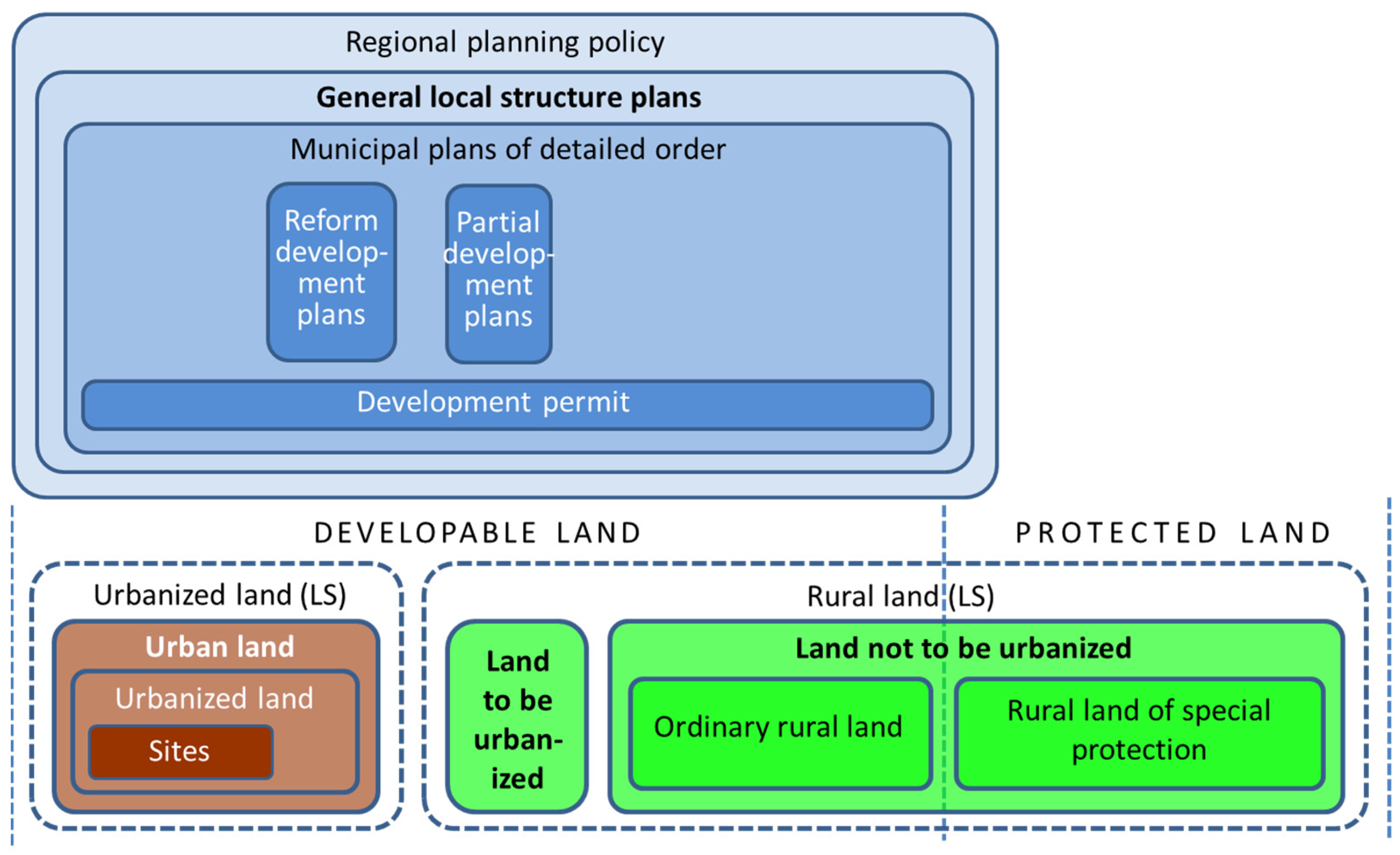 Land 10 00890 sch002 Land 10 00890 sch002