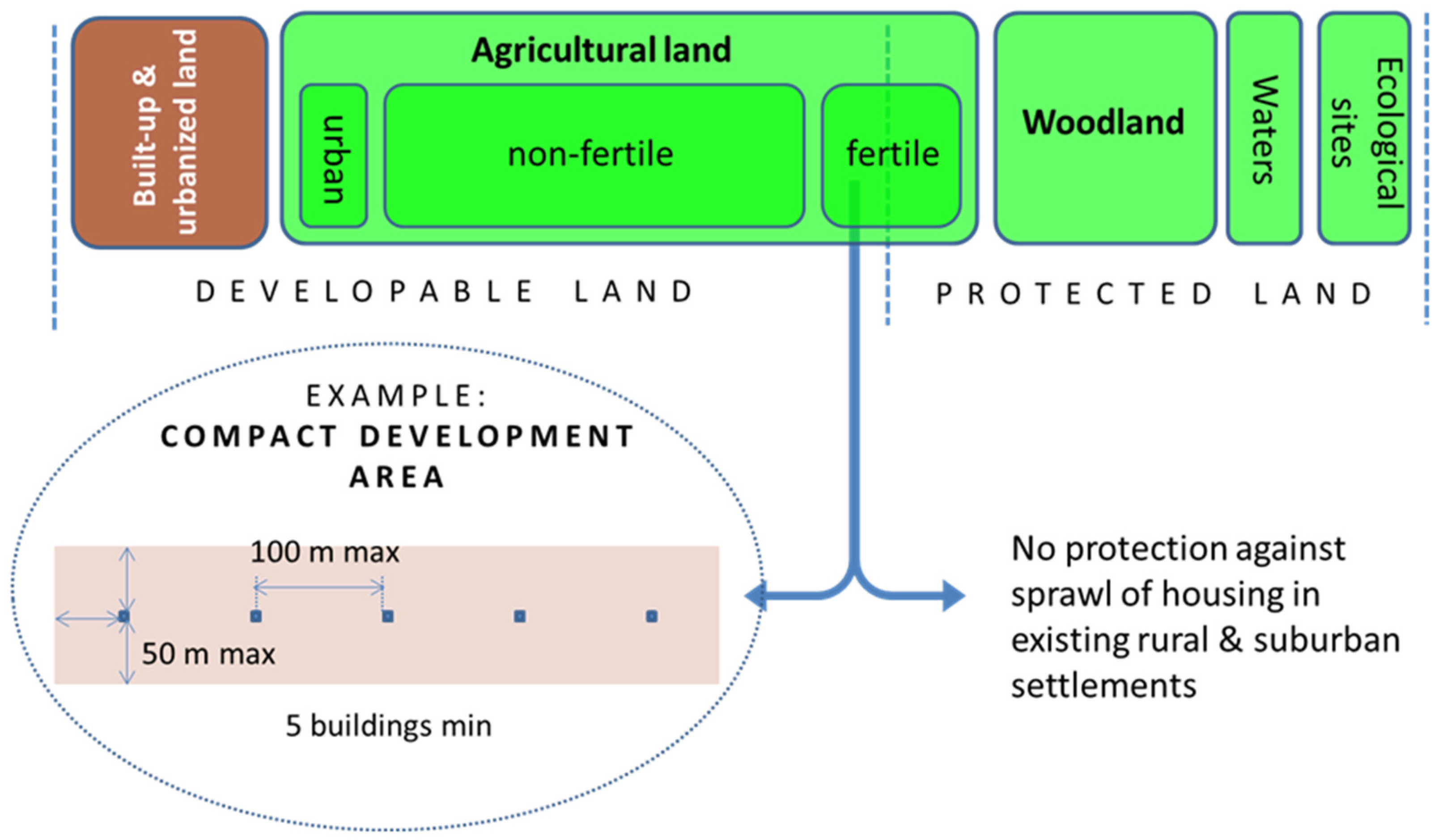Land 10 00890 sch003 Land 10 00890 sch003