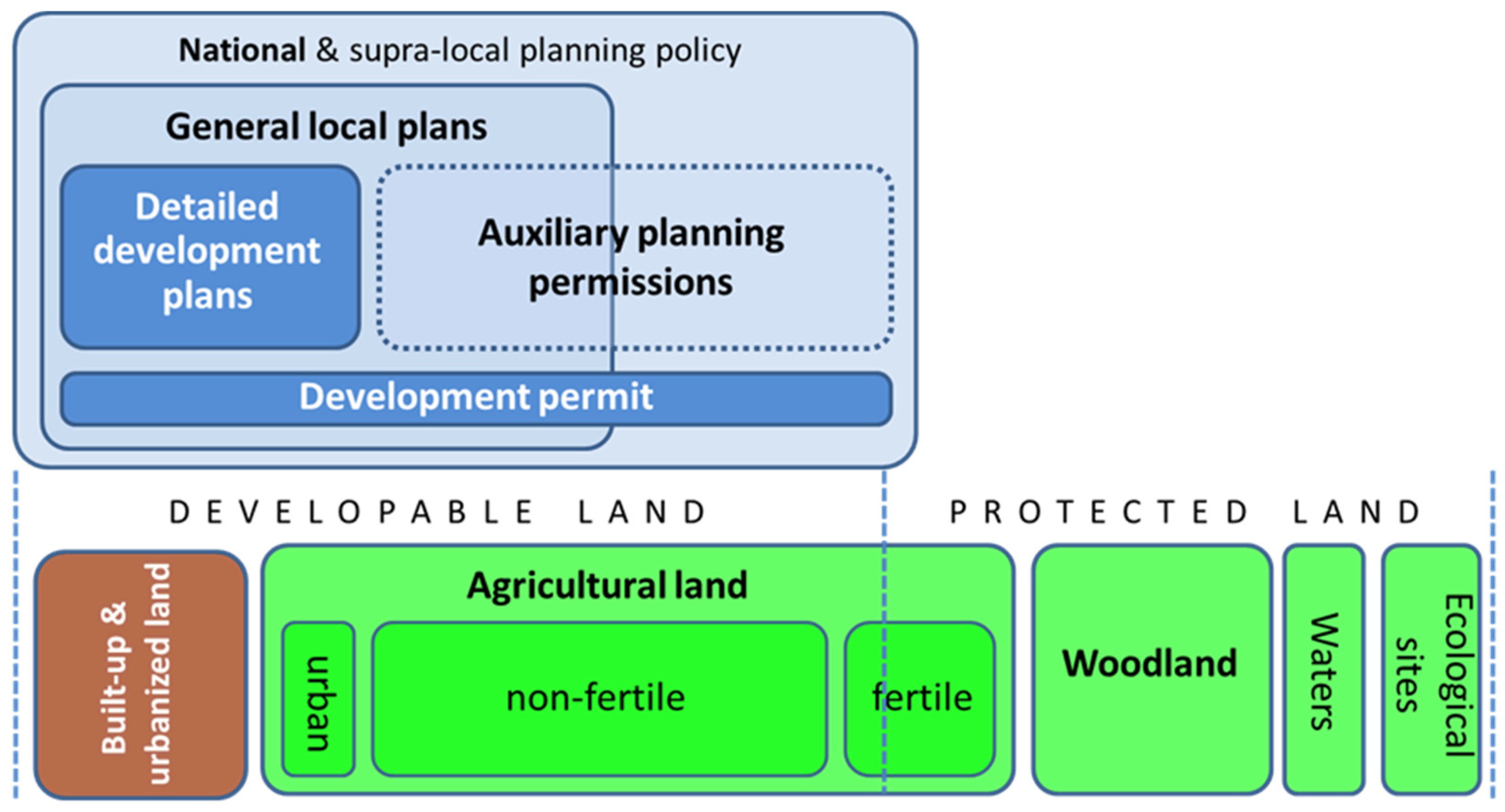 Land 10 00890 sch004 Land 10 00890 sch004