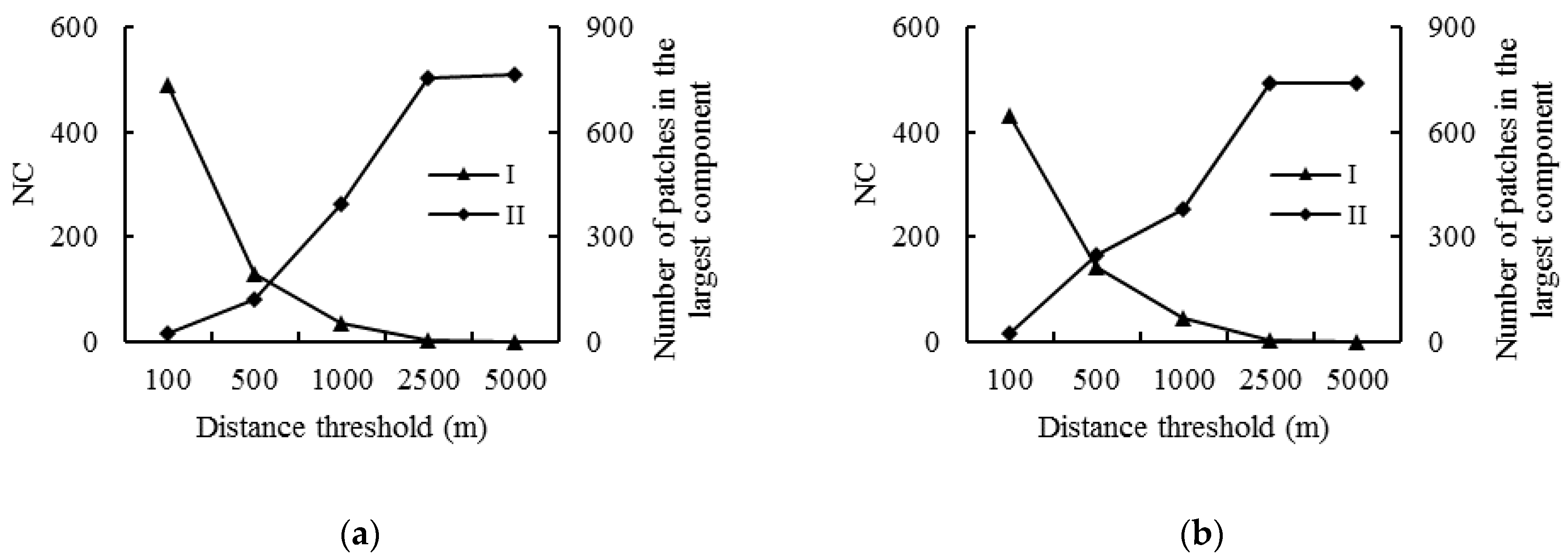 Land 10 00904 g004 Land 10 00904 g004