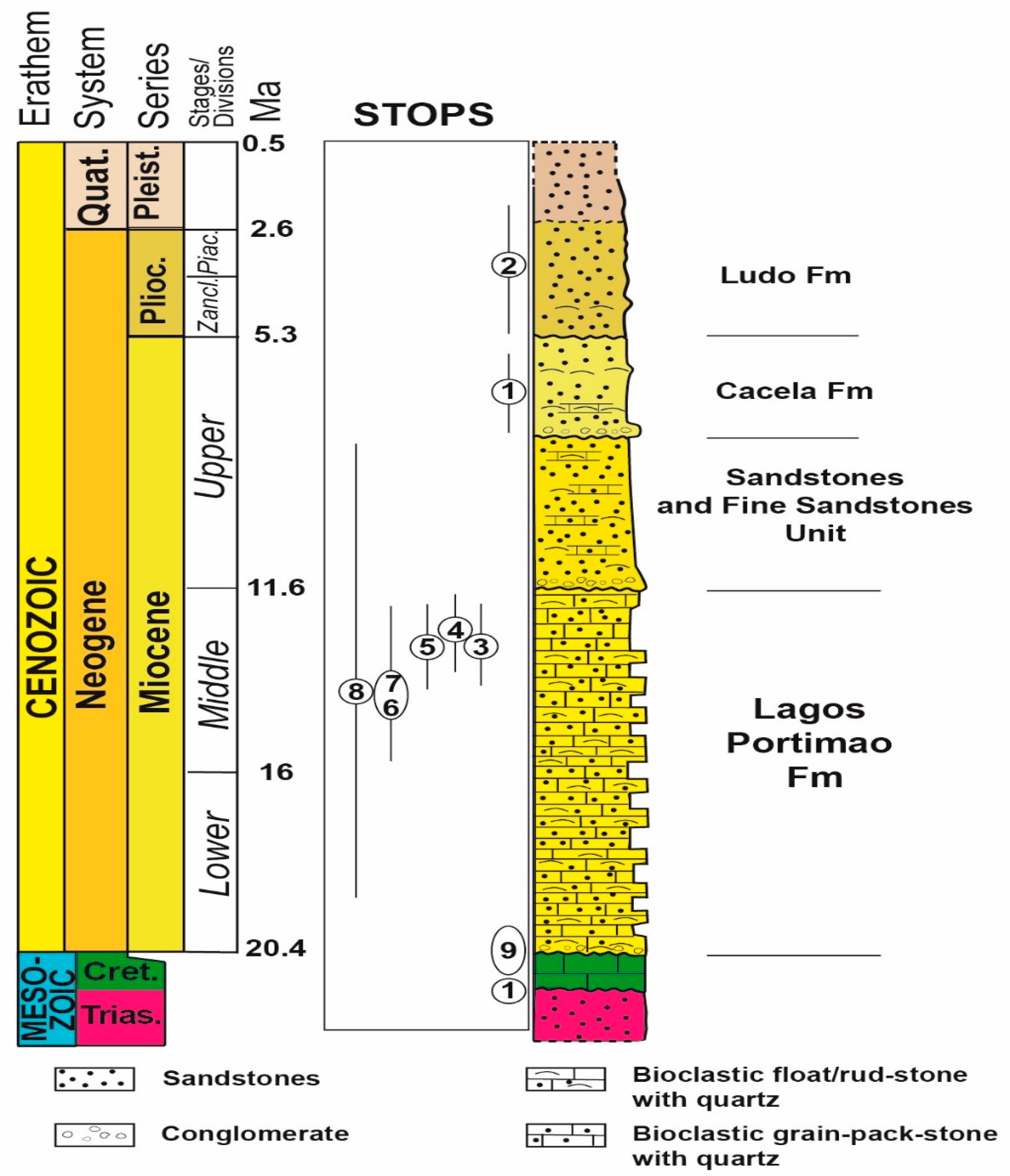 Land 10 00918 g002 Land 10 00918 g002