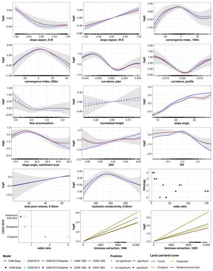 Land 10 00954 g0a2 550