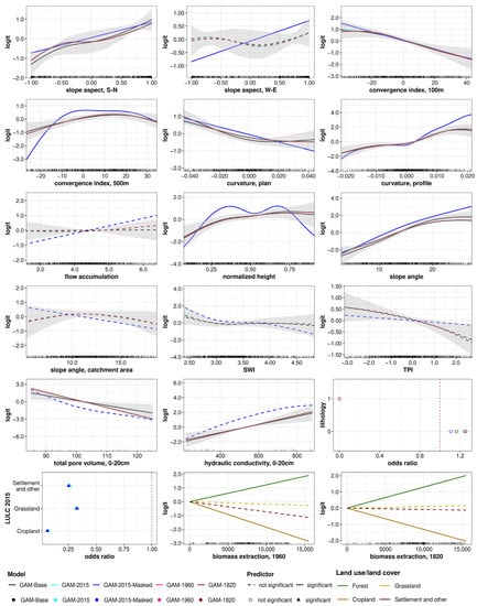 Land 10 00954 g0a3 550