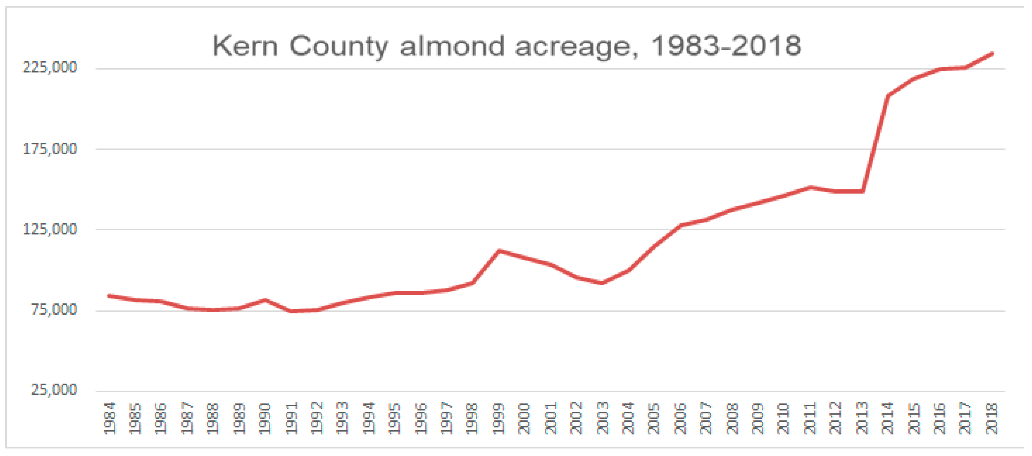 Land 10 00971 g001 Land 10 00971 g001
