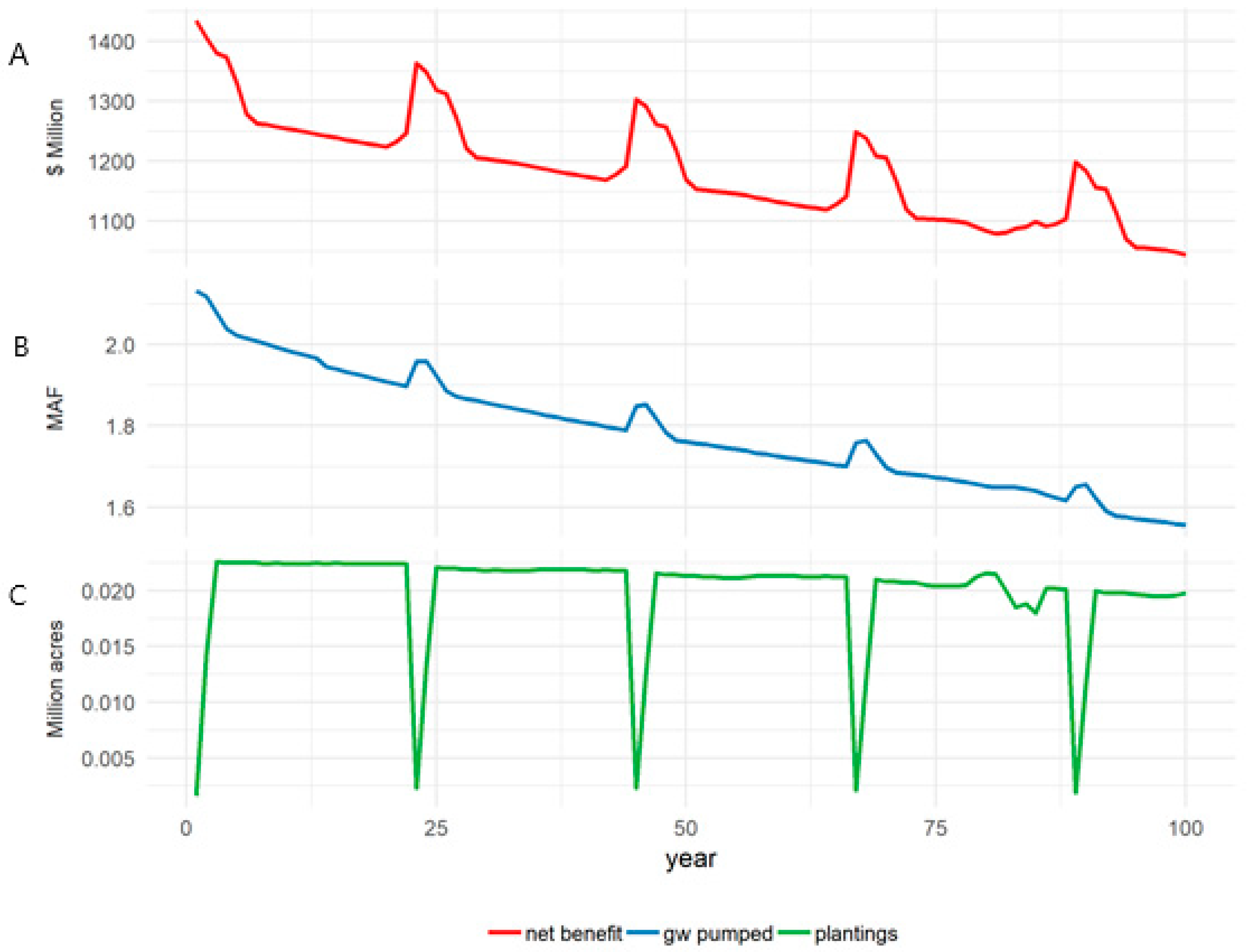 Land 10 00971 g002 Land 10 00971 g002