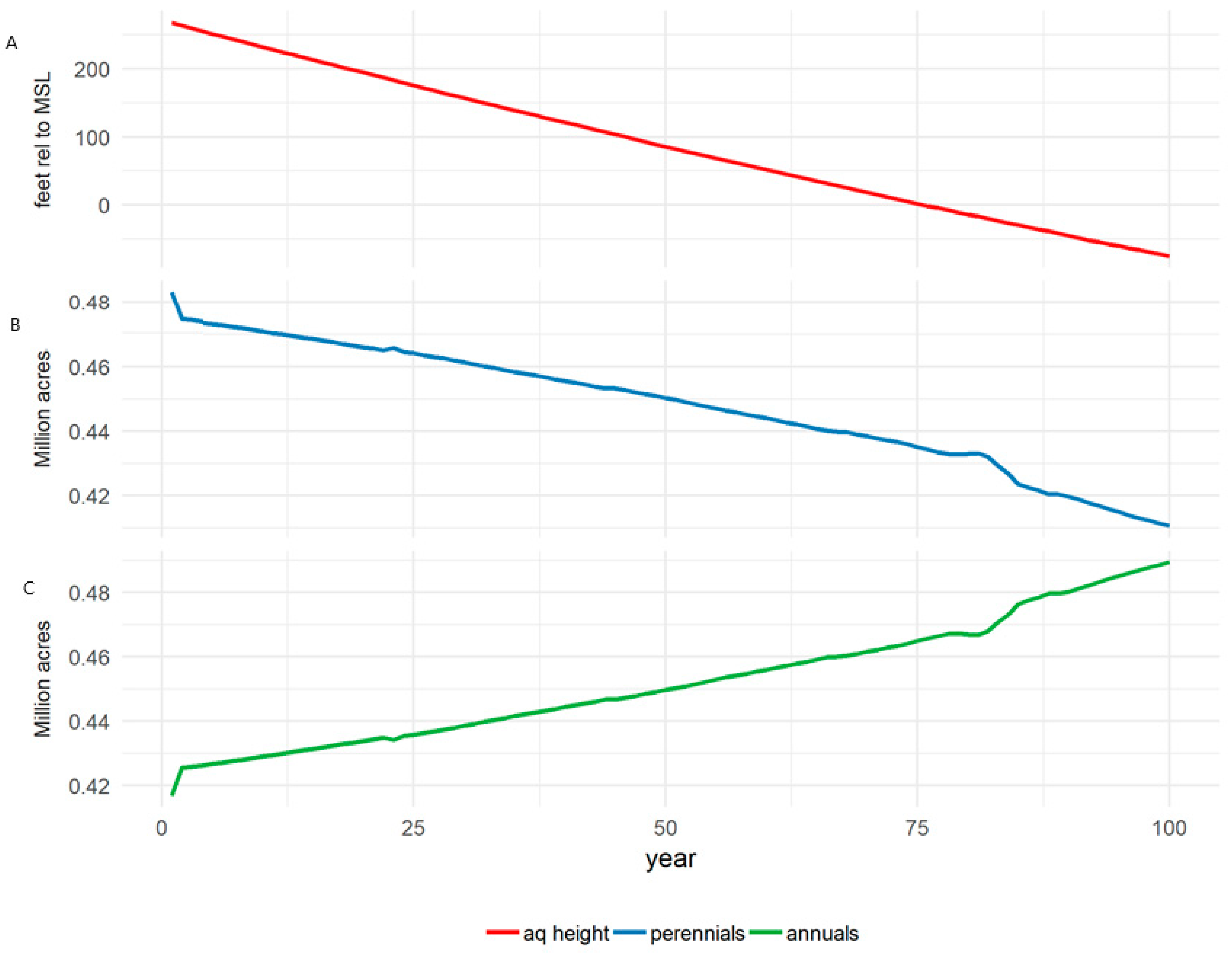 Land 10 00971 g003 Land 10 00971 g003