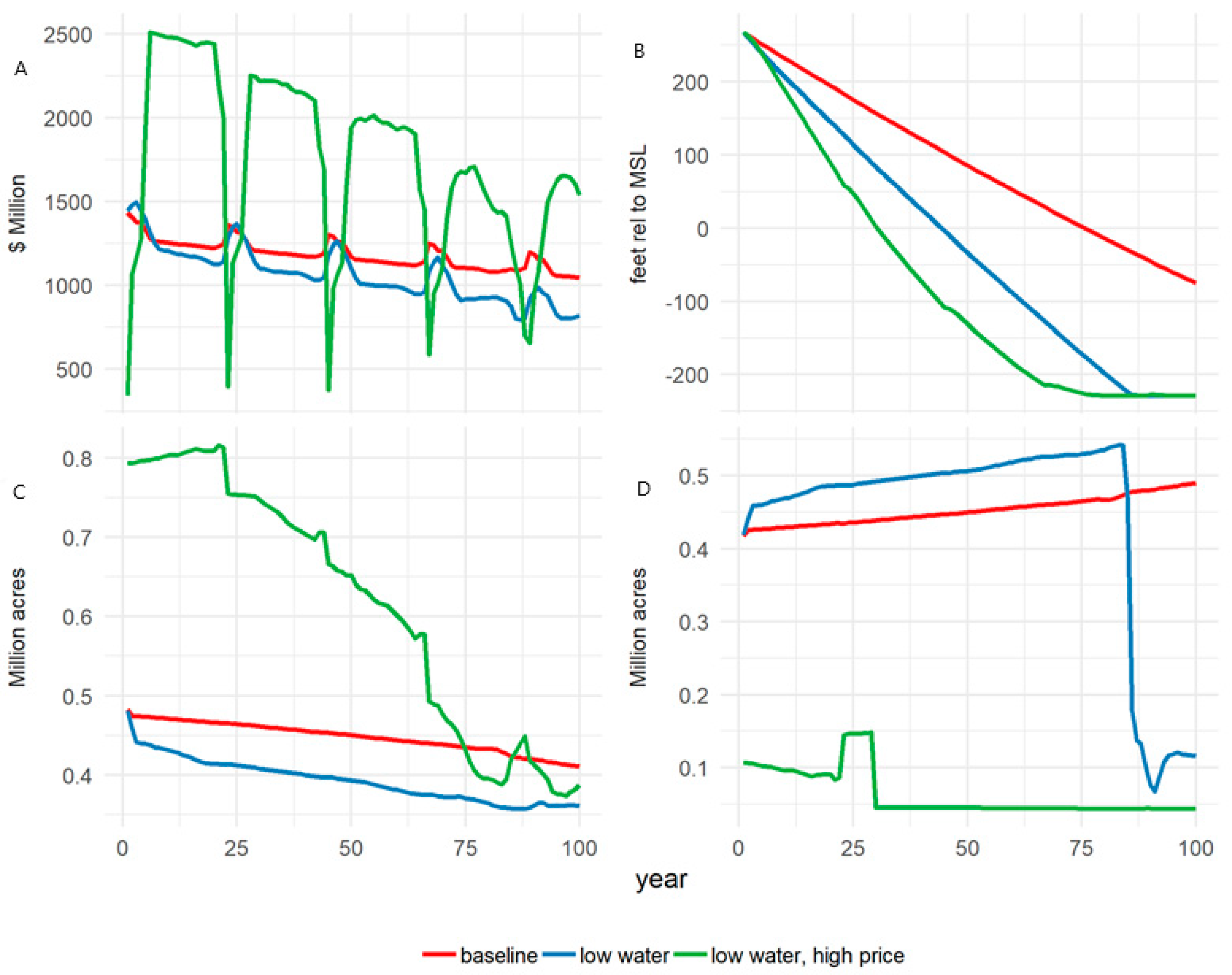 Land 10 00971 g004 Land 10 00971 g004