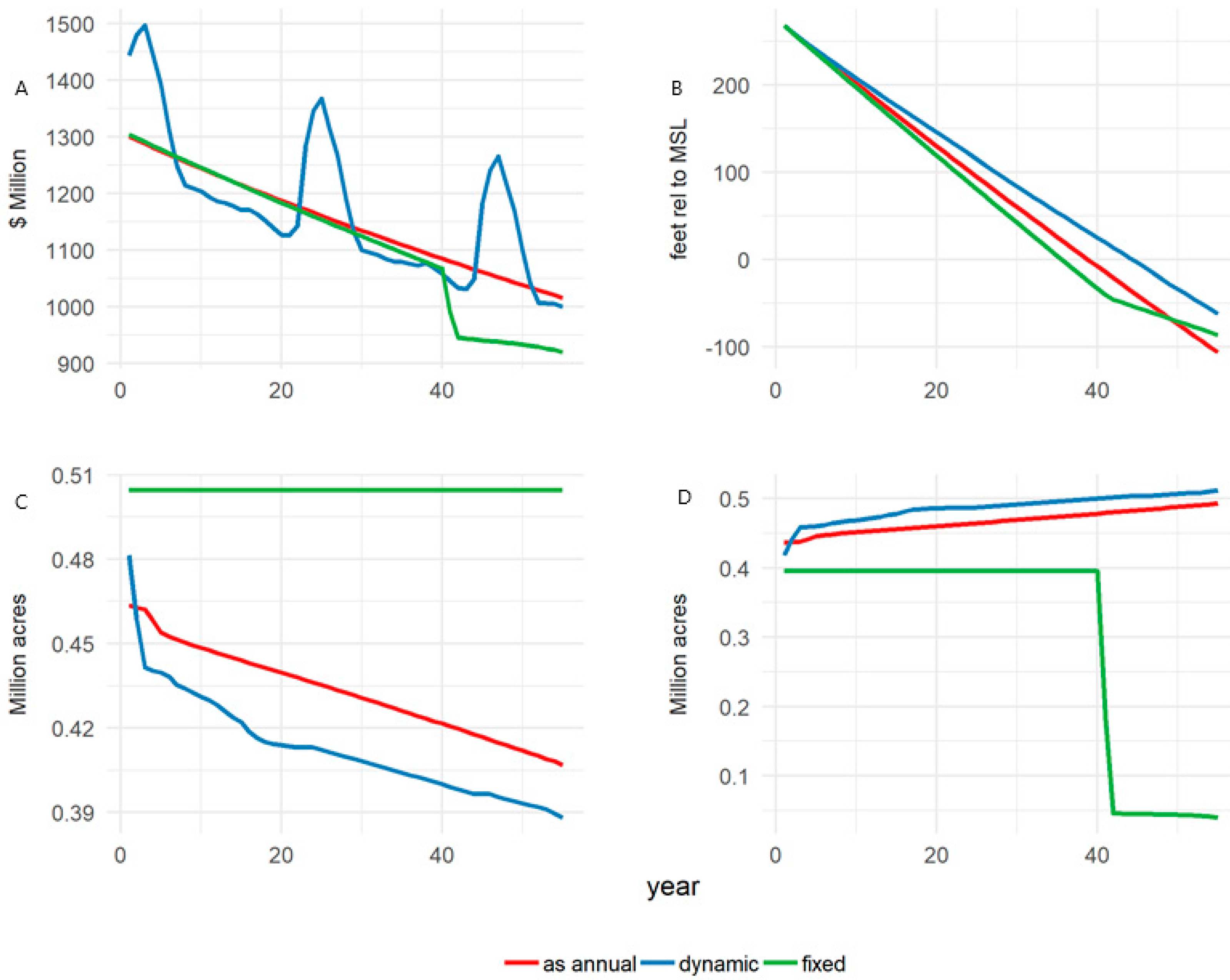 Land 10 00971 g006 Land 10 00971 g006