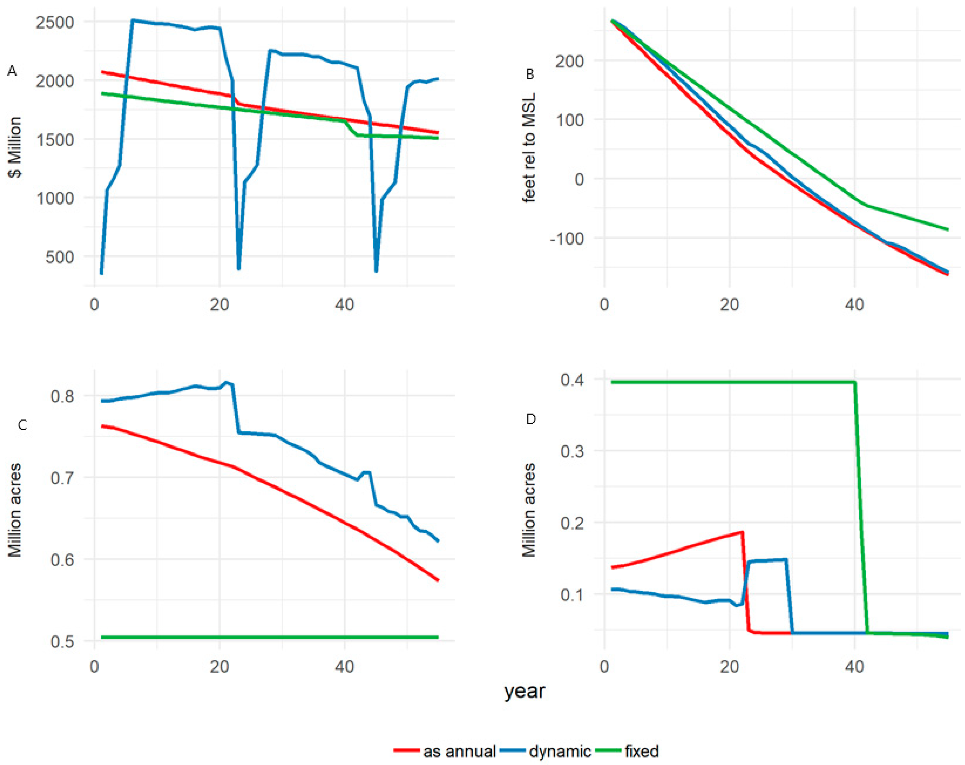 Land 10 00971 g007 Land 10 00971 g007