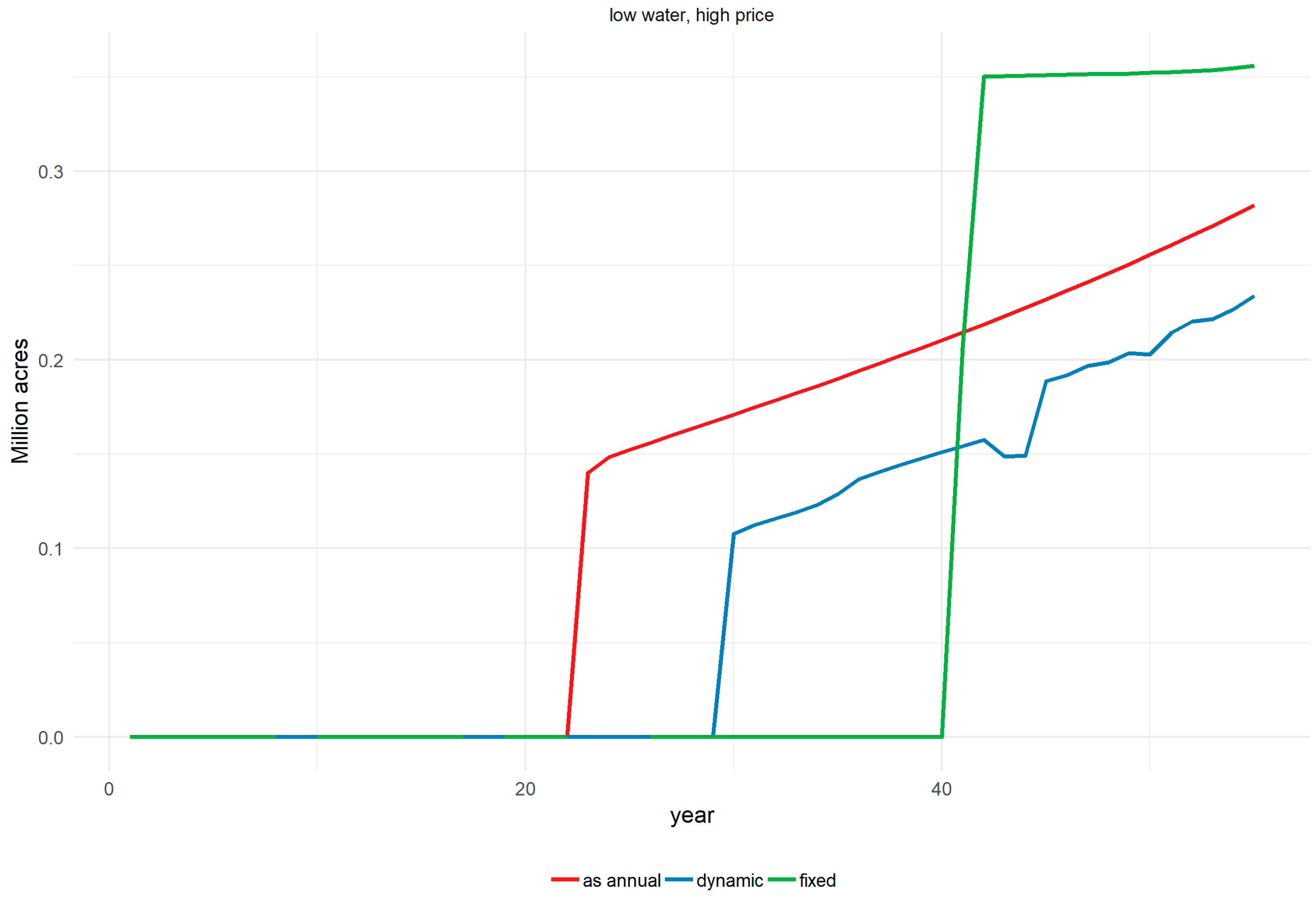 Land 10 00971 g008 Land 10 00971 g008