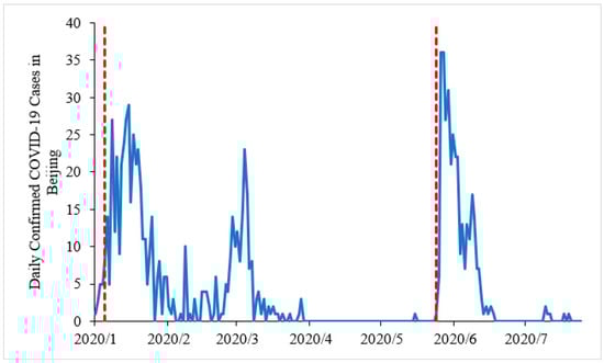 Land 10 00983 g0a1 550