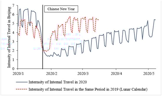 Land 10 00983 g0a2 550