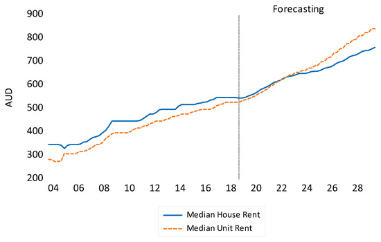 Land 10 01009 g0a1 550