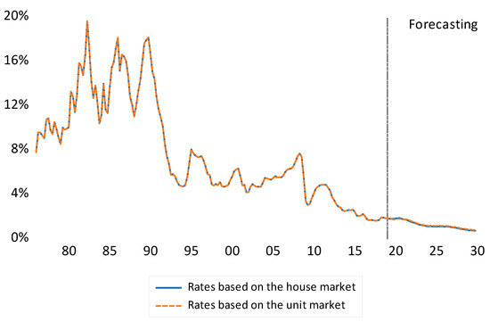 Land 10 01009 g0a2 550
