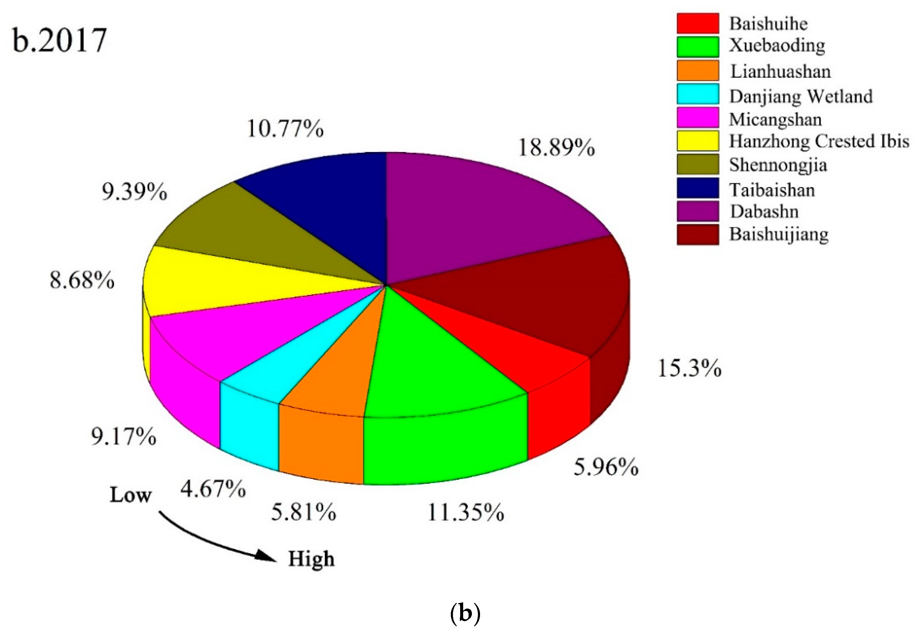 Land 10 01124 g003b