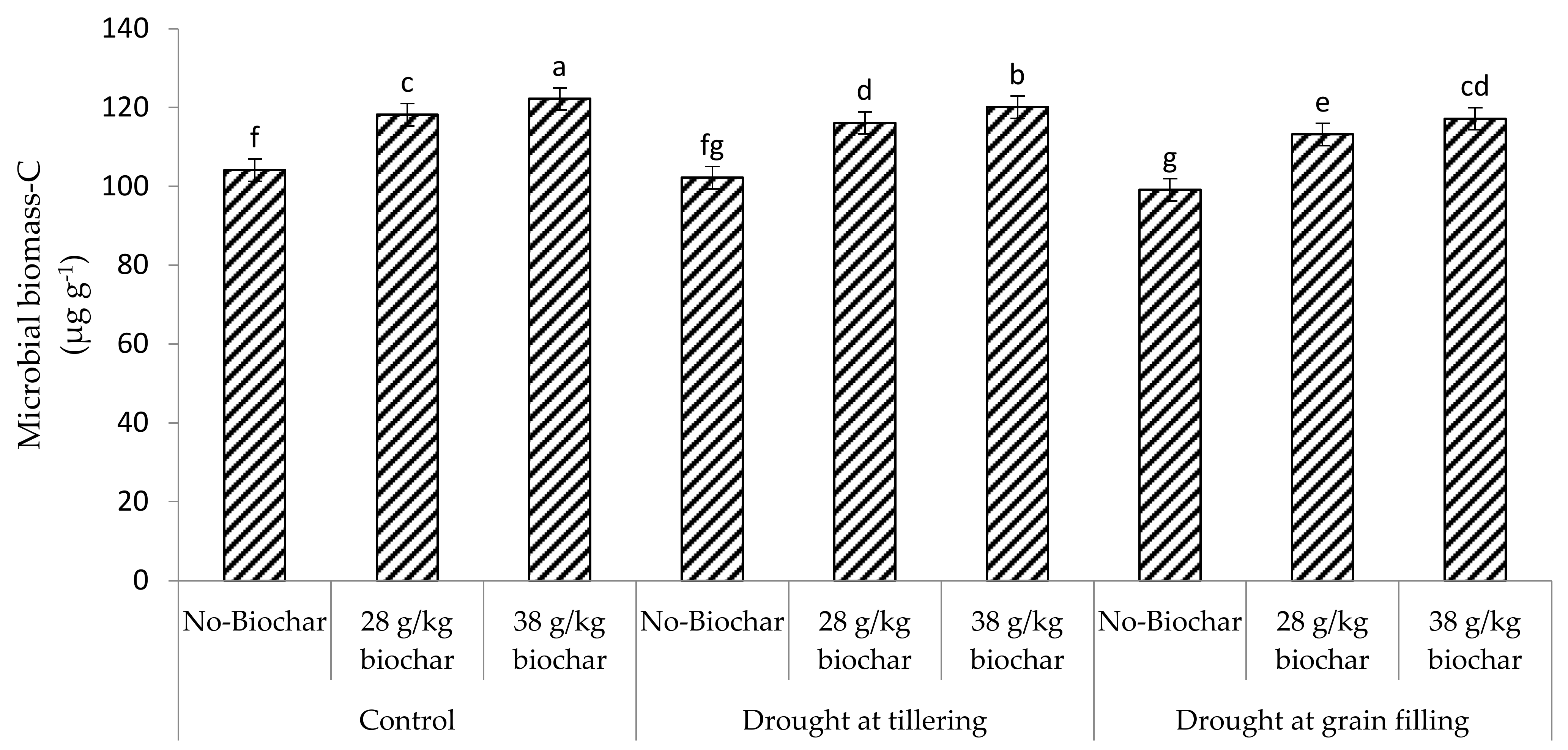 Land 10 01125 g001 Land 10 01125 g001