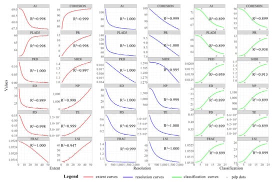 Land 10 01192 g0a1 550