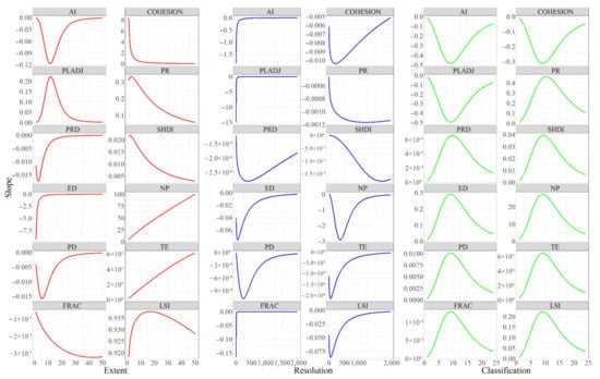 Land 10 01192 g0a2 550