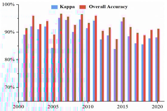 Land 10 01206 g0a1 550