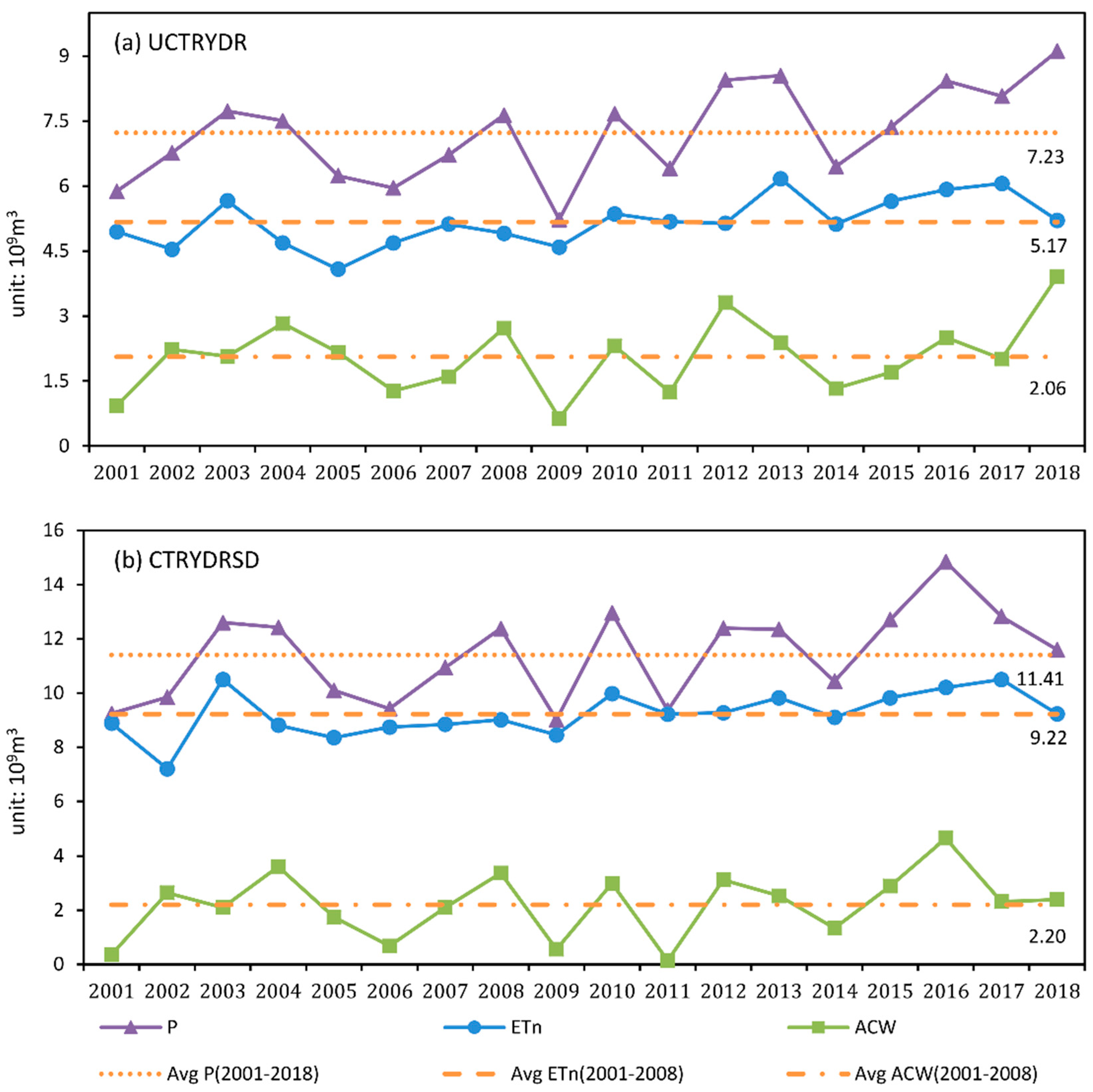 Land 10 01216 g003 Land 10 01216 g003