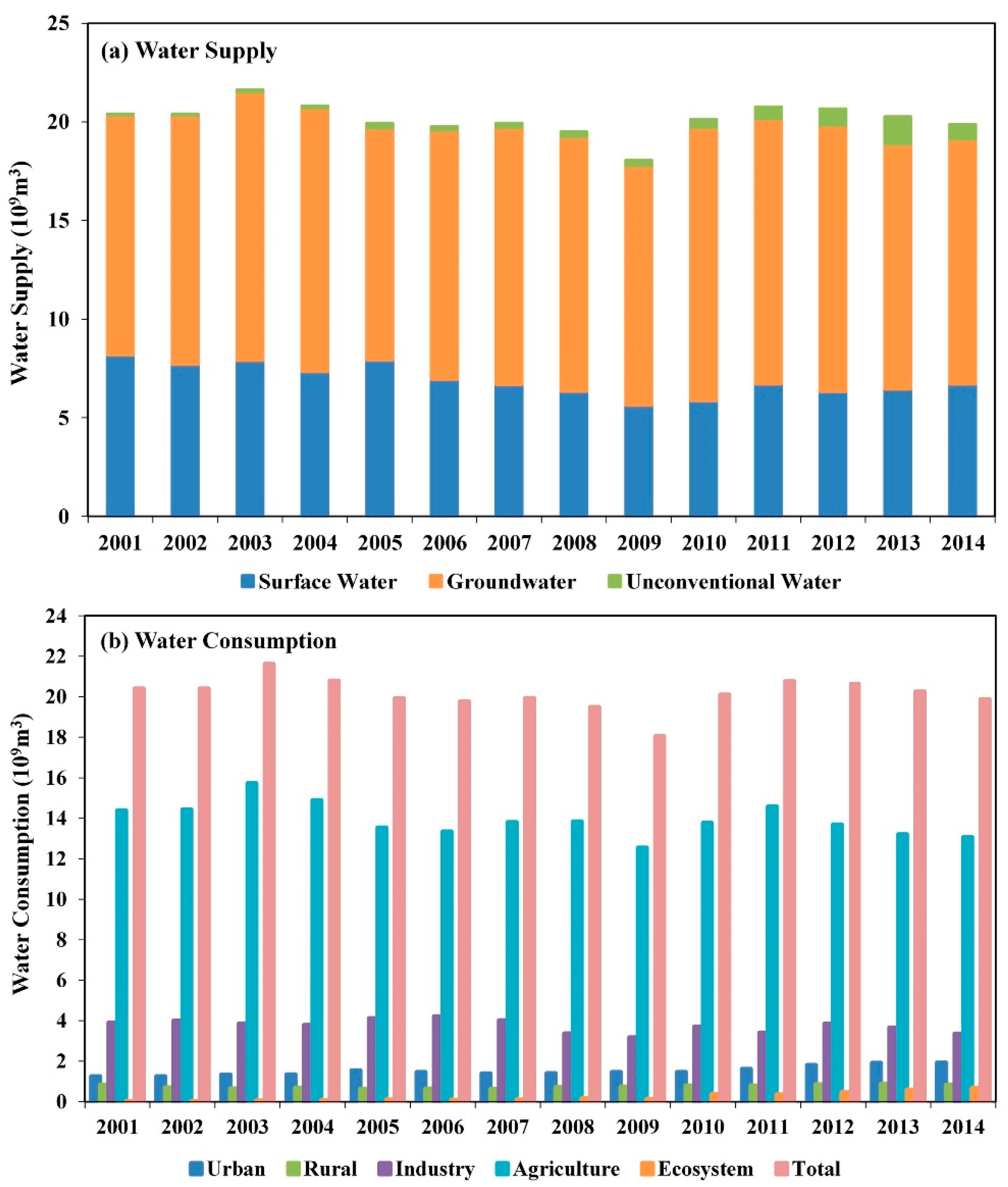 Land 10 01216 g004 Land 10 01216 g004