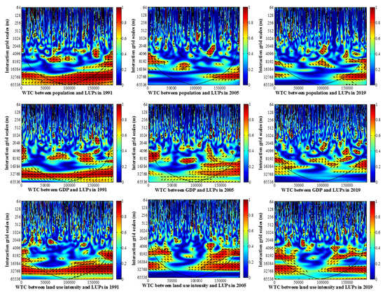 Land 10 01237 g0a2 550