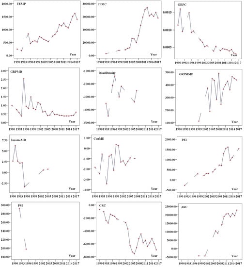 Land 10 01254 g0a12 550