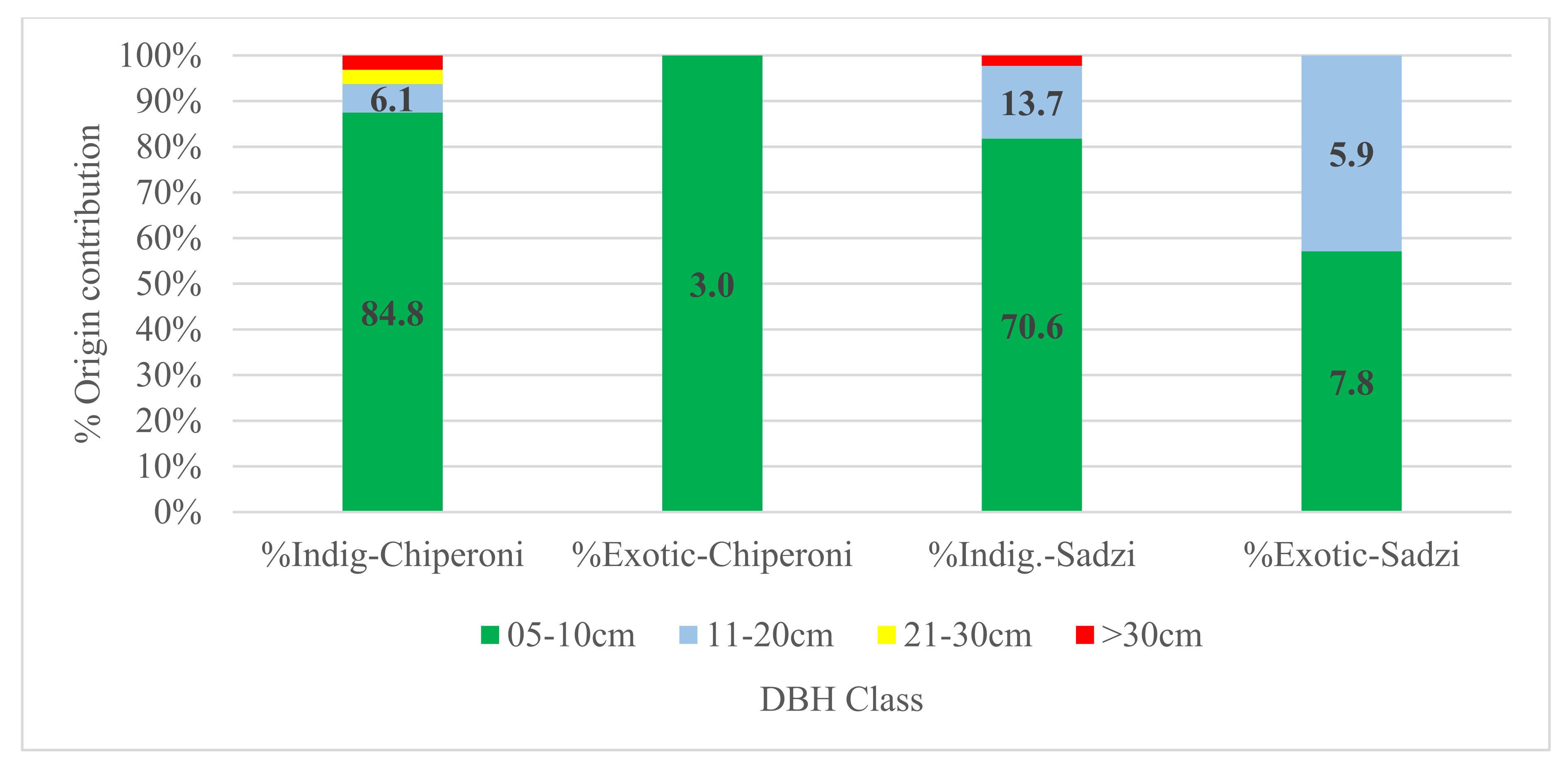 Land 10 01258 g003 Land 10 01258 g003