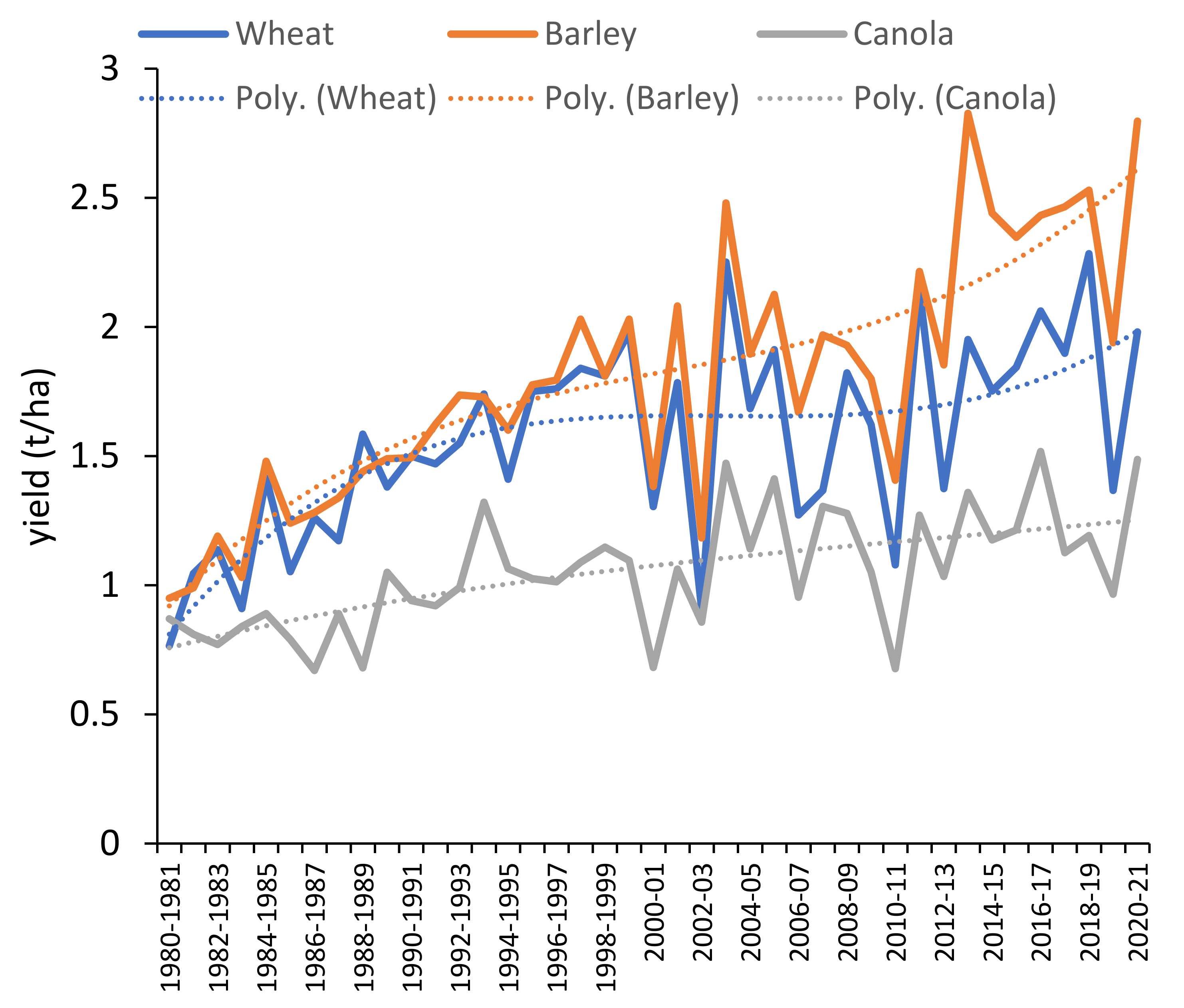 Land 10 01259 g004 Land 10 01259 g004