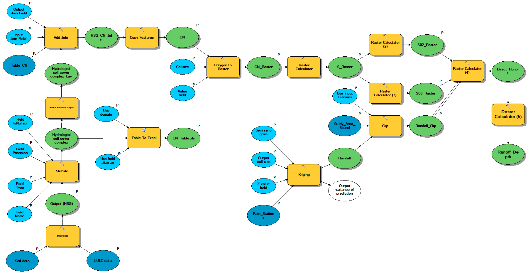 Land 10 01317 g003 Land 10 01317 g003