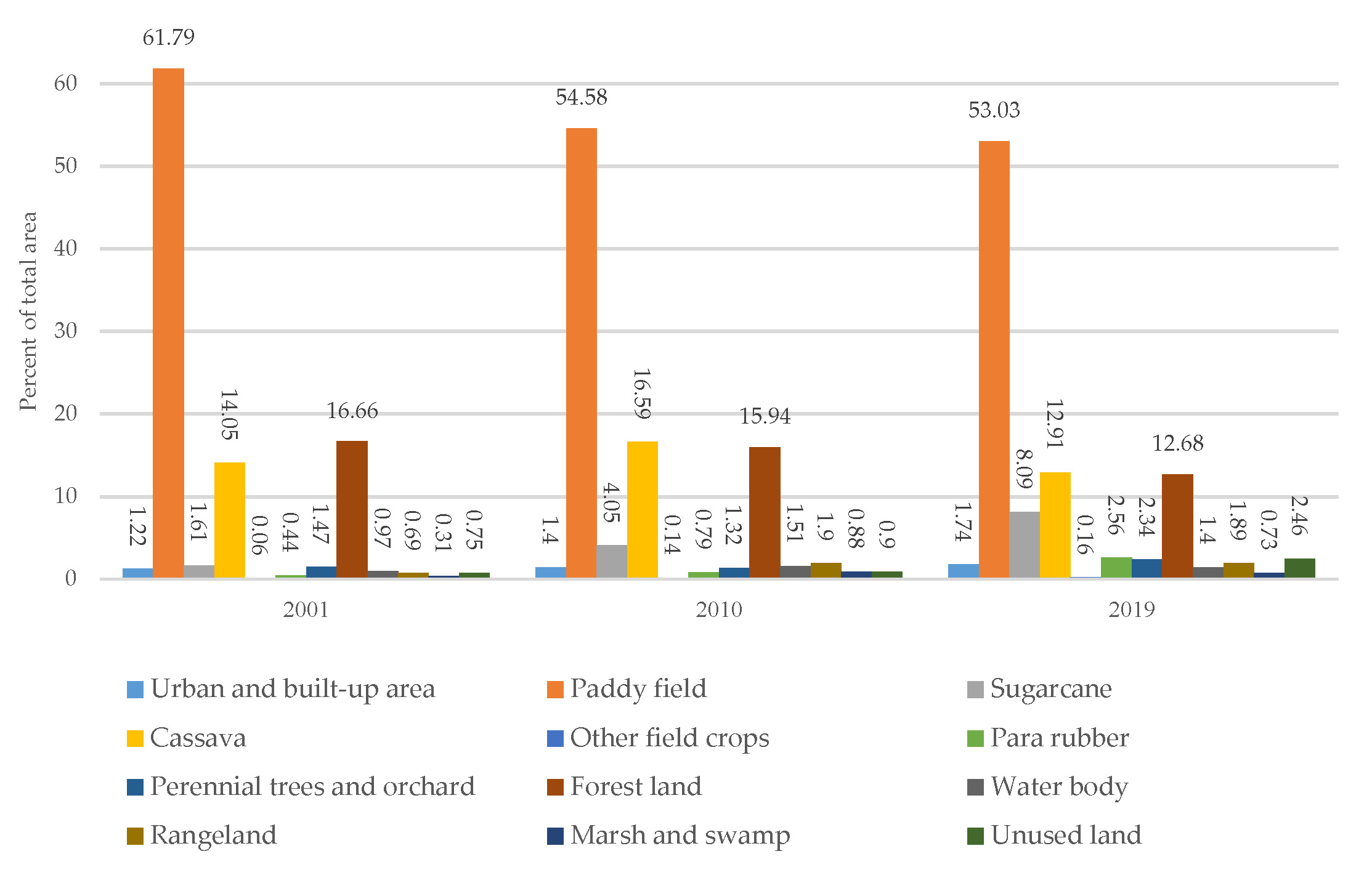 Land 10 01317 g006 Land 10 01317 g006