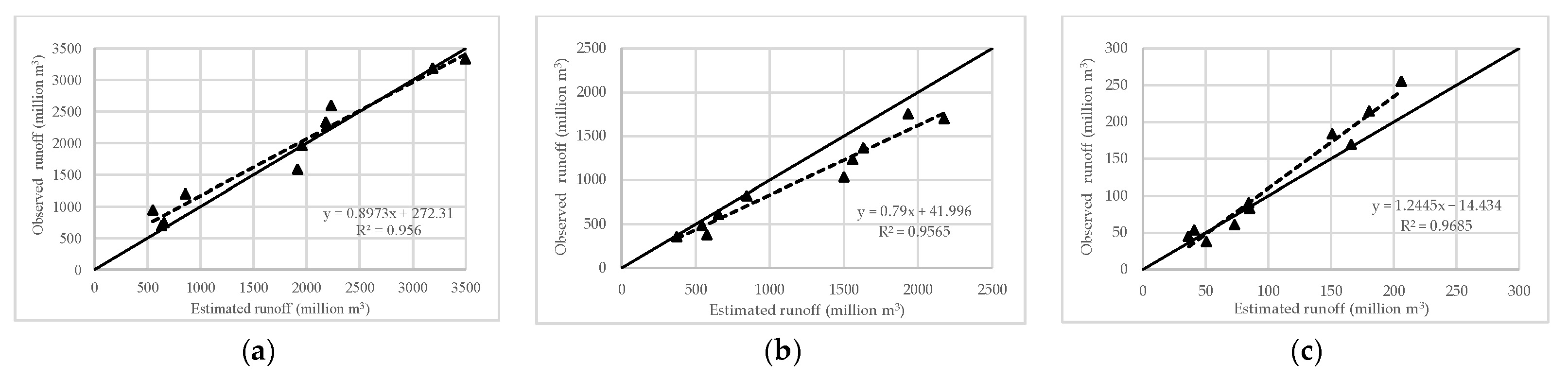Land 10 01317 g013 Land 10 01317 g013