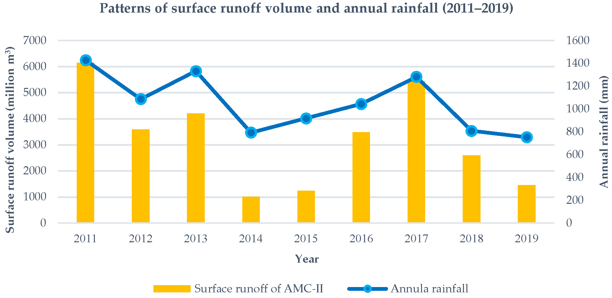 Land 10 01317 g015 Land 10 01317 g015