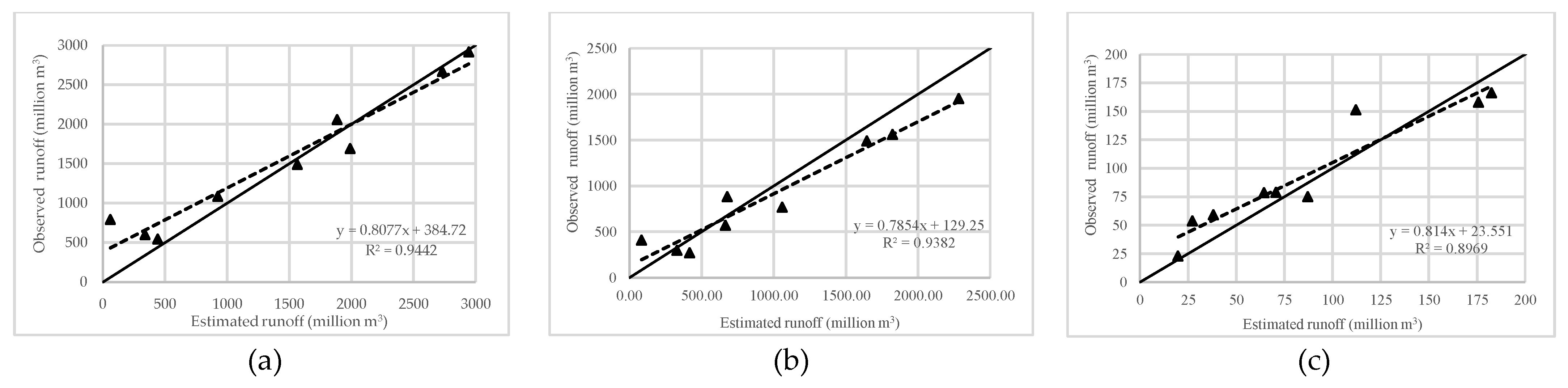 Land 10 01317 g016 Land 10 01317 g016