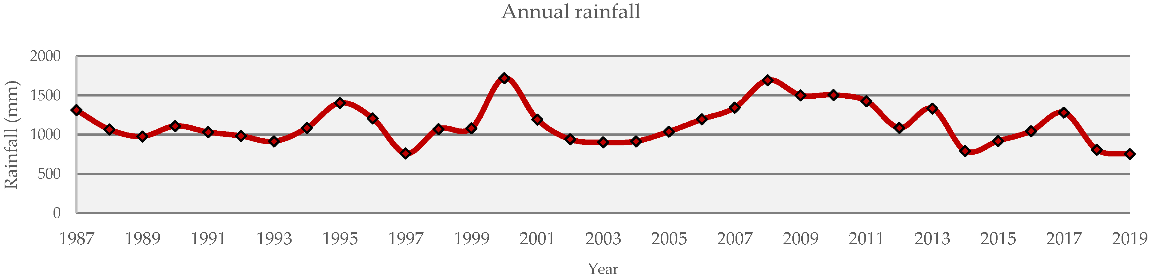 Land 10 01317 g017 Land 10 01317 g017