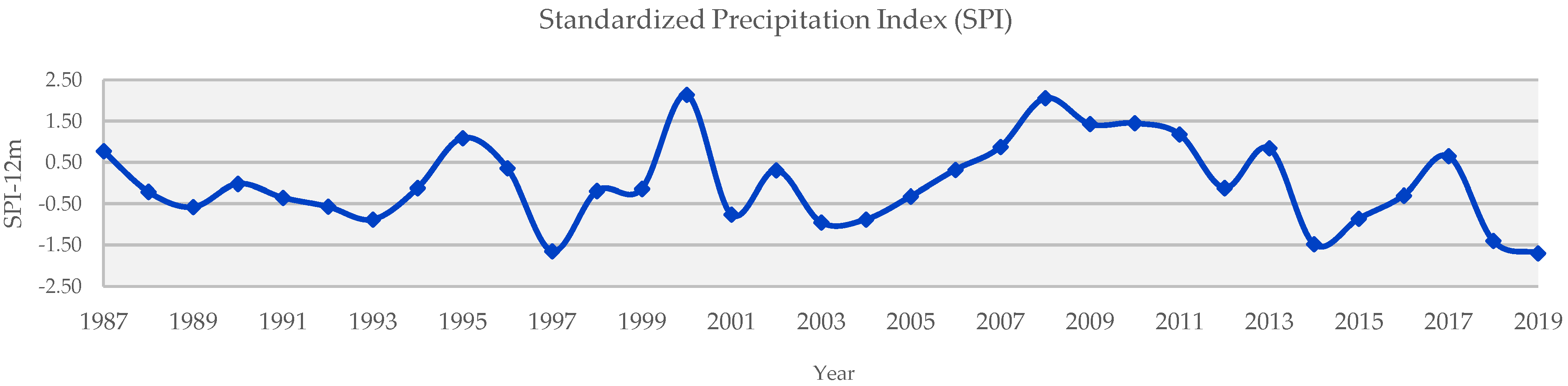 Land 10 01317 g018 Land 10 01317 g018