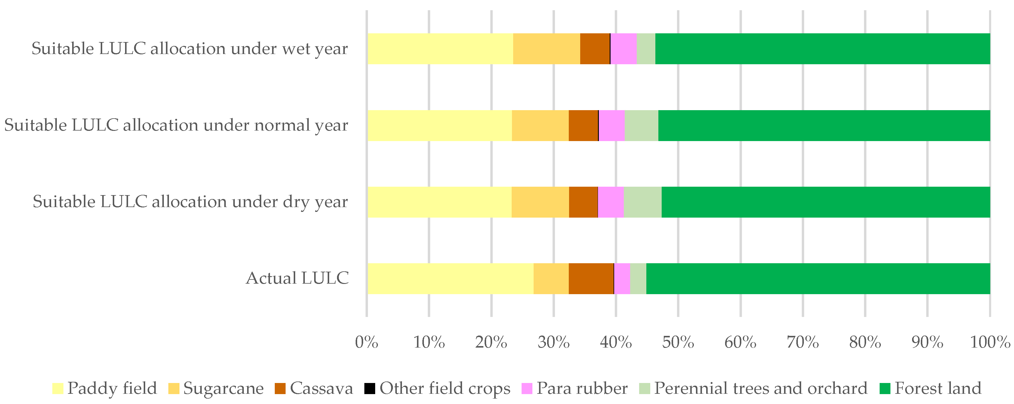 Land 10 01317 g022 Land 10 01317 g022