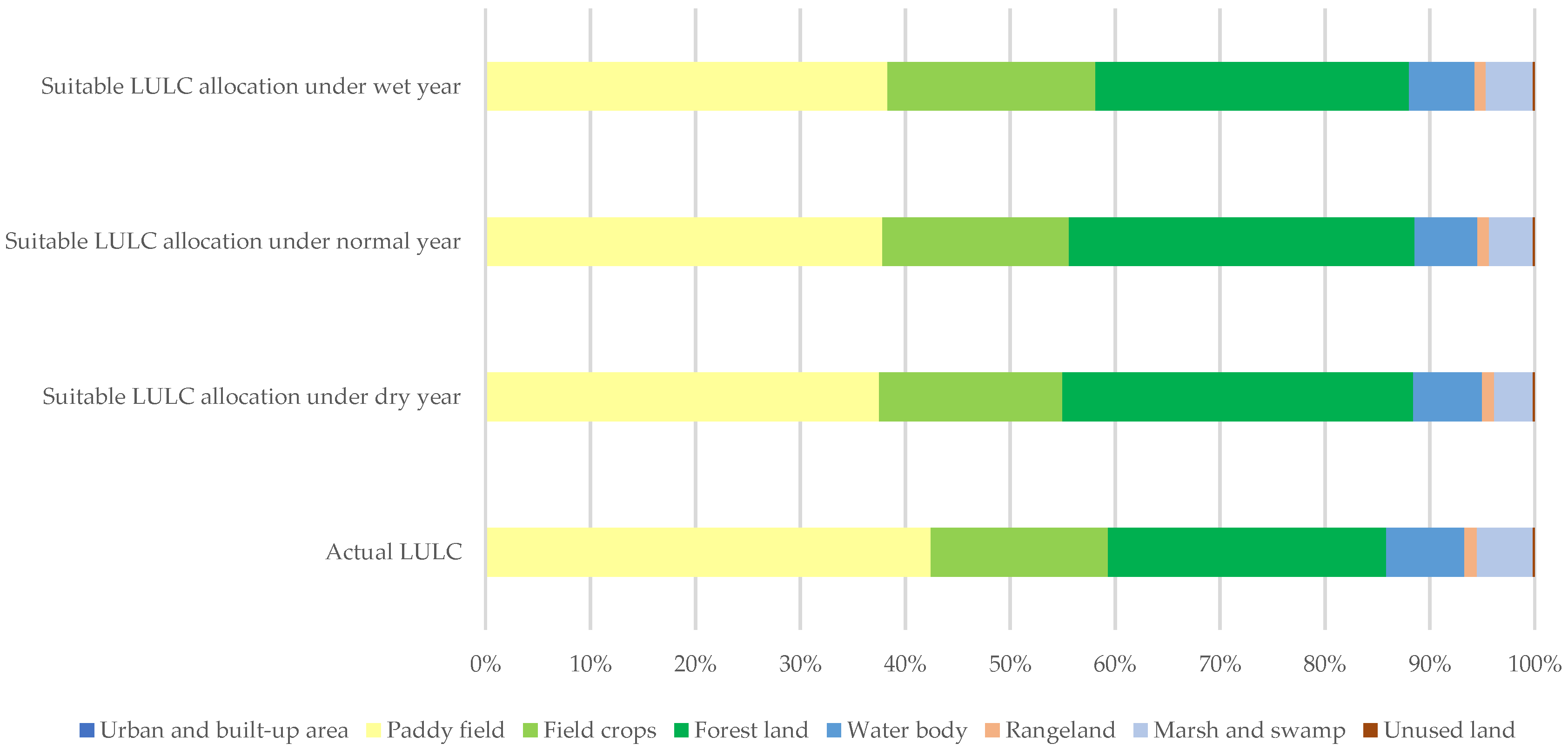 Land 10 01317 g025 Land 10 01317 g025