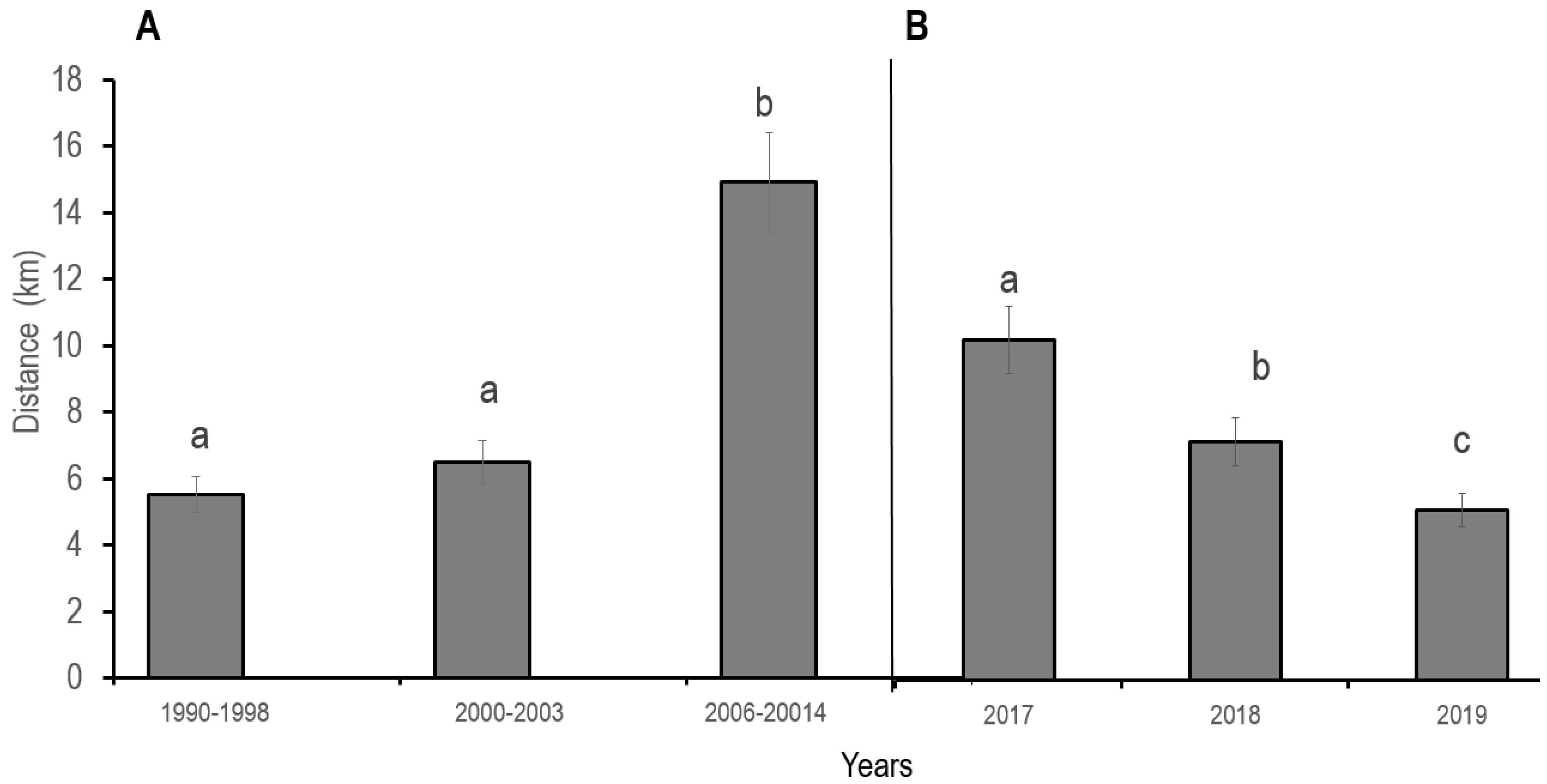 Land 10 01325 g003 Land 10 01325 g003
