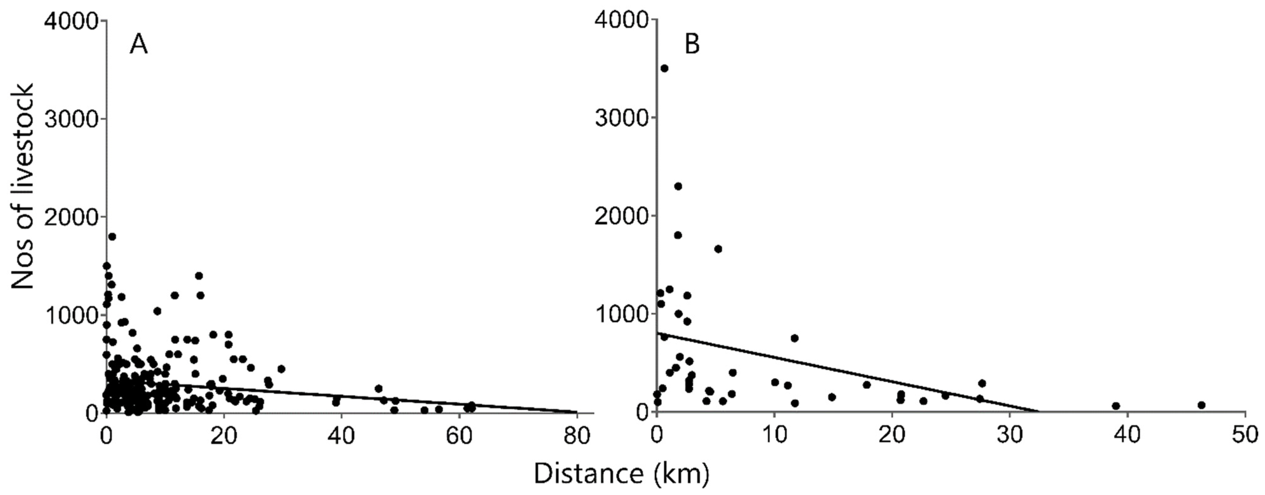 Land 10 01325 g004 Land 10 01325 g004