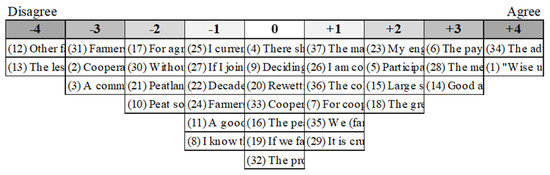 Land 10 01326 g0a1 550