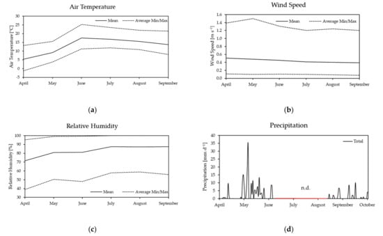 Land 10 01334 g0a1a 550