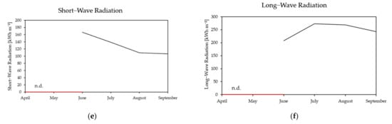 Land 10 01334 g0a1b 550