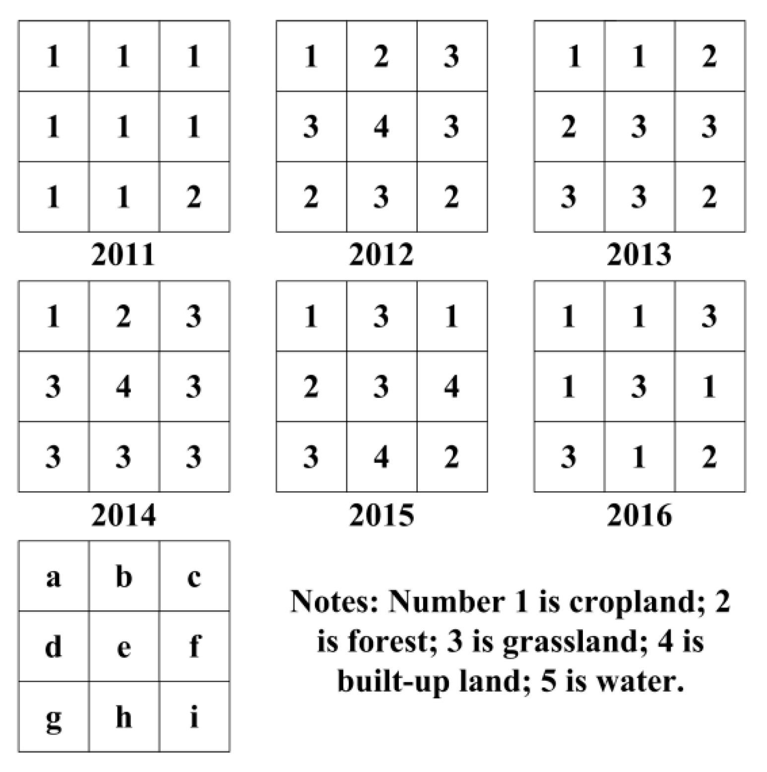 Land 10 01341 g004