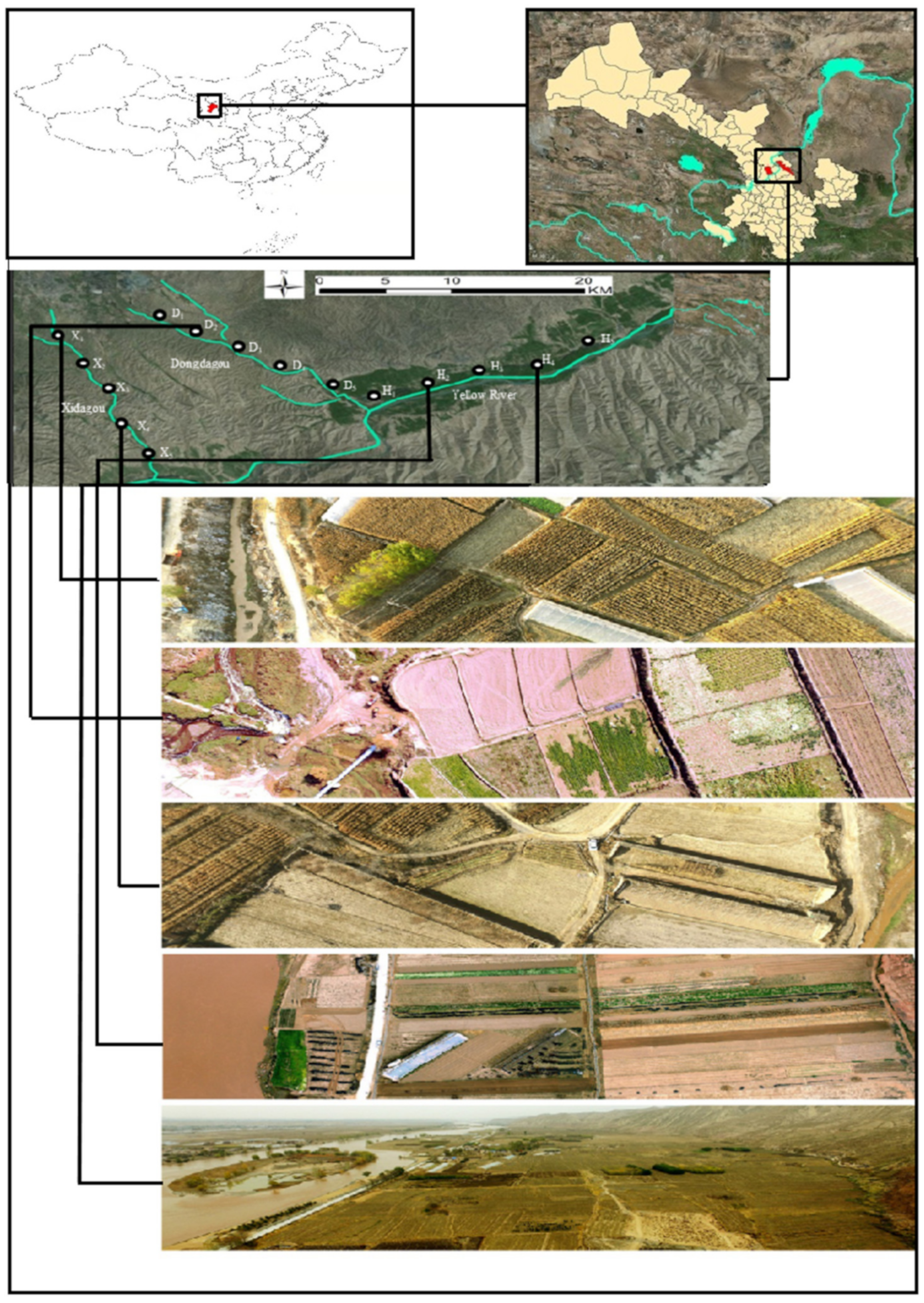 Land 10 01364 g002