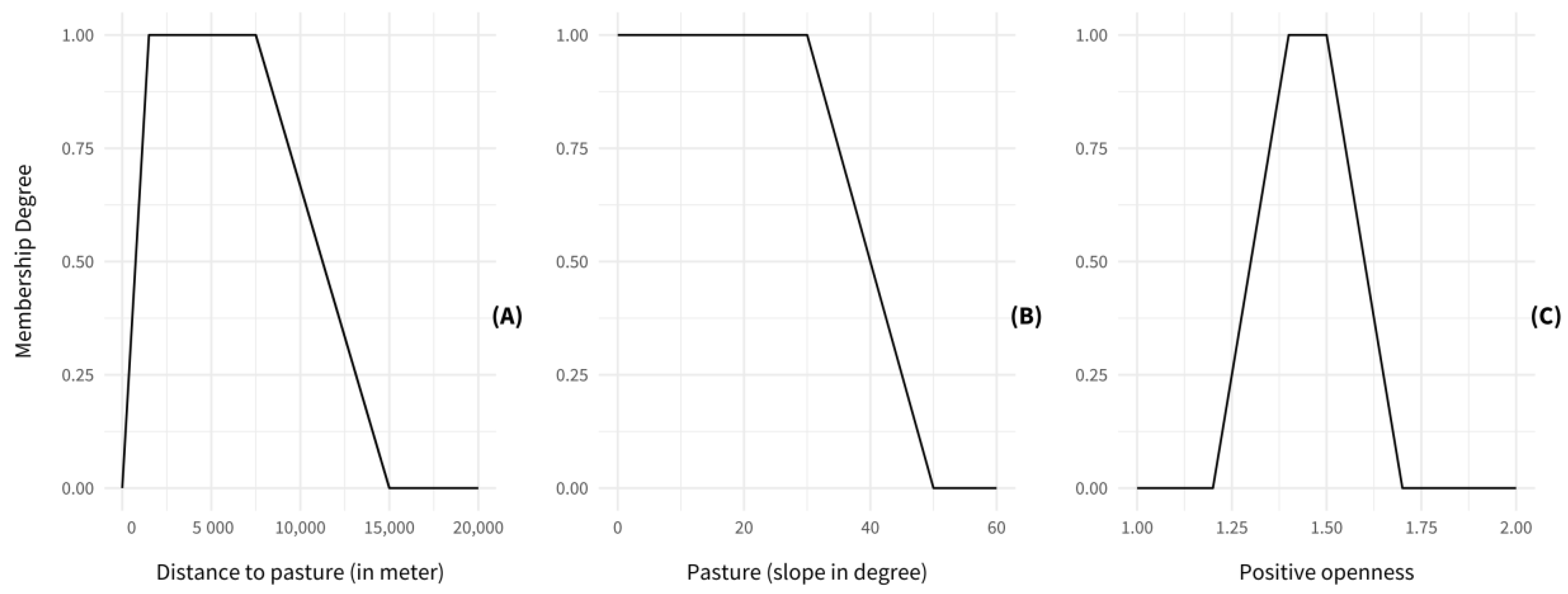 Land 10 01366 g002 Land 10 01366 g002