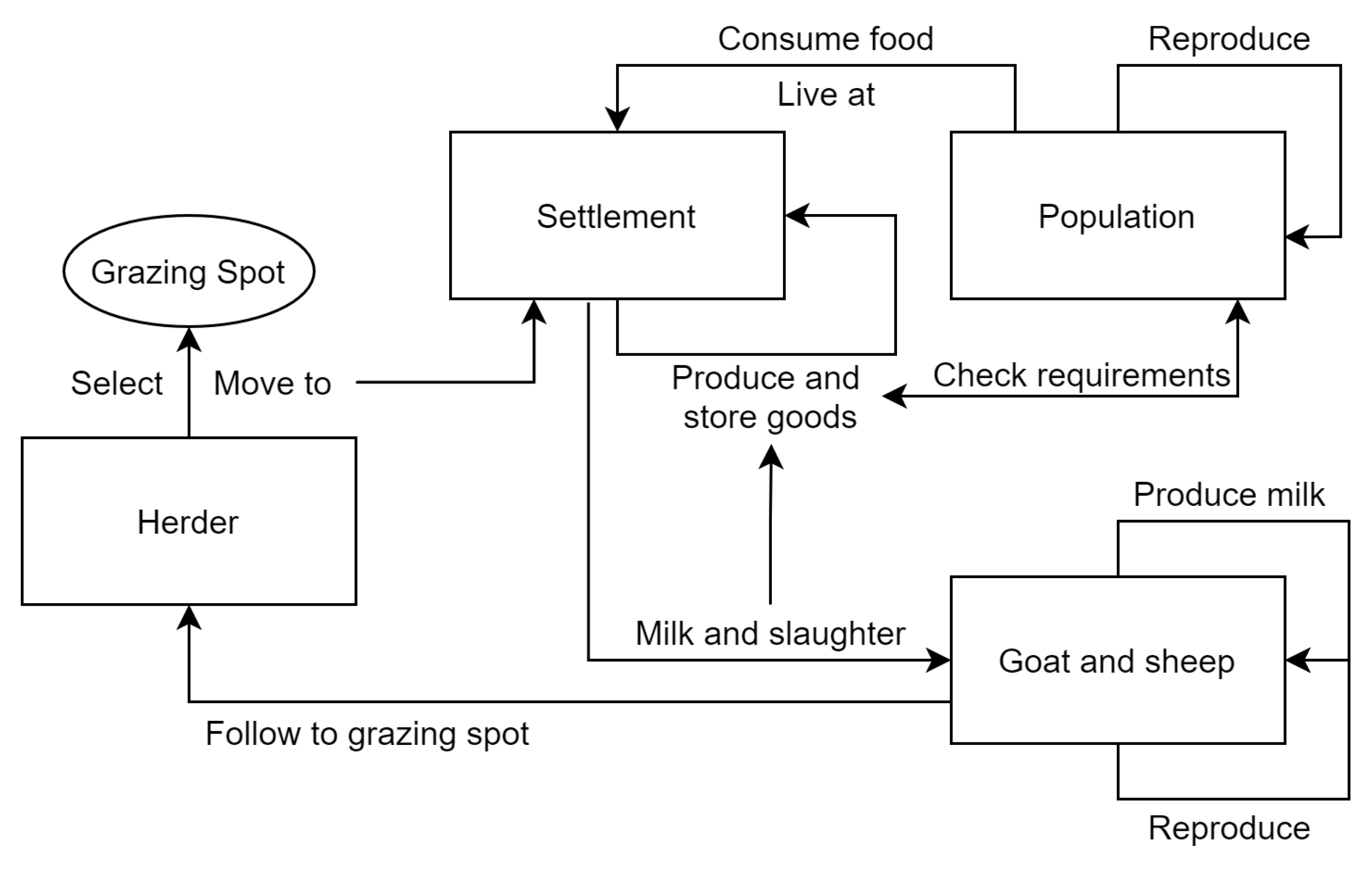 Land 10 01366 g003 Land 10 01366 g003