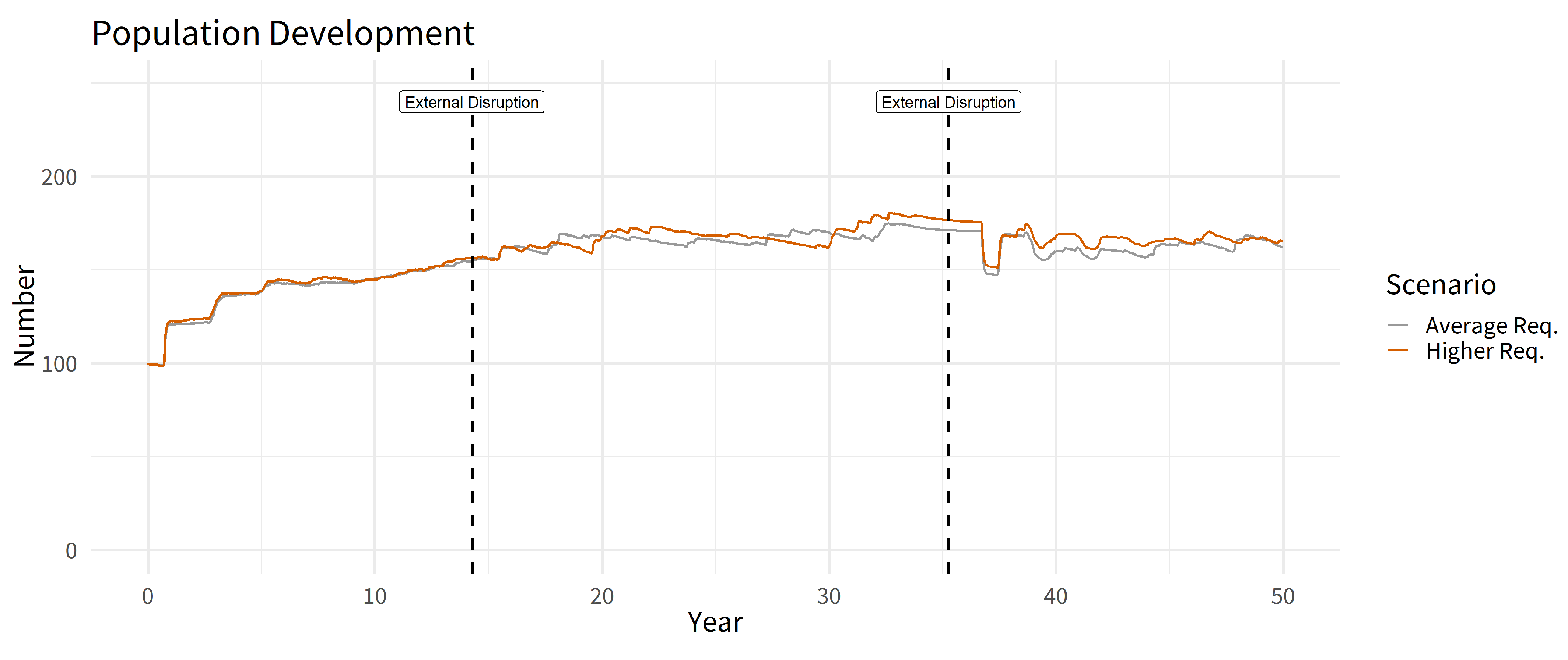 Land 10 01366 g005 Land 10 01366 g005