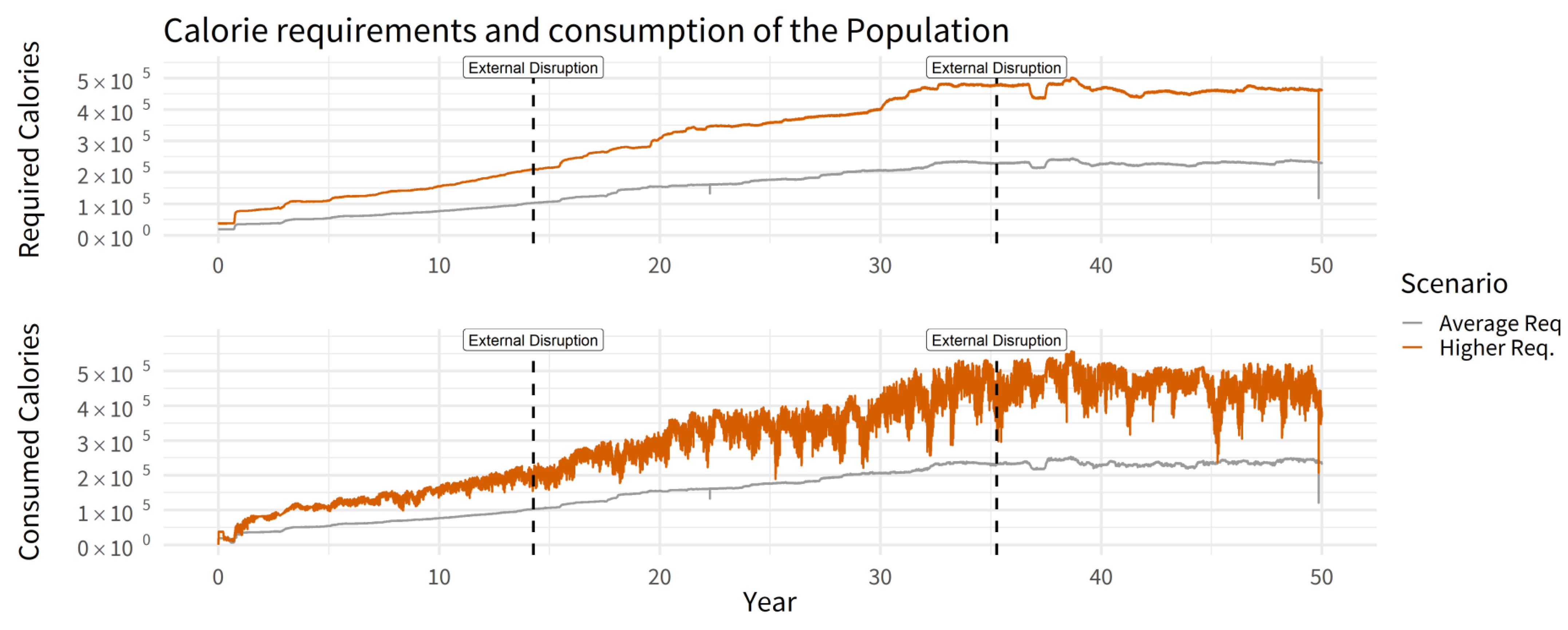Land 10 01366 g006 Land 10 01366 g006
