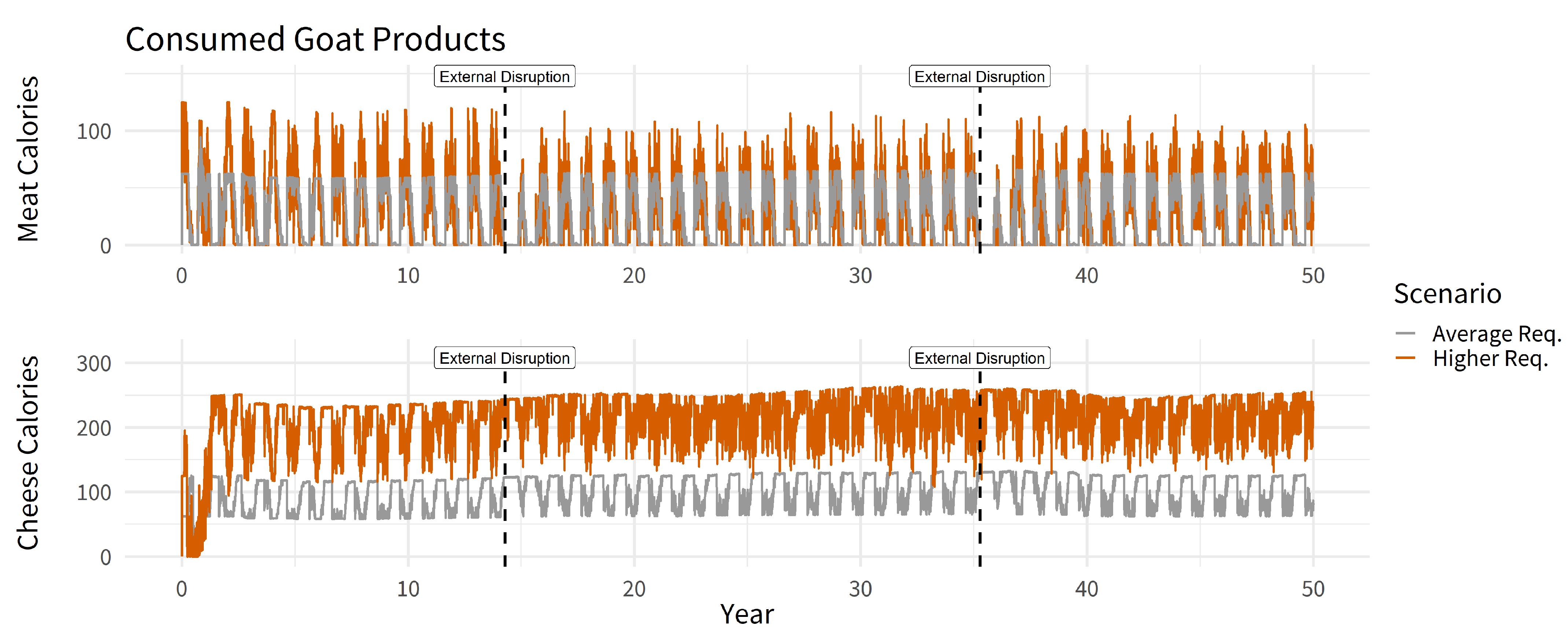 Land 10 01366 g007 Land 10 01366 g007